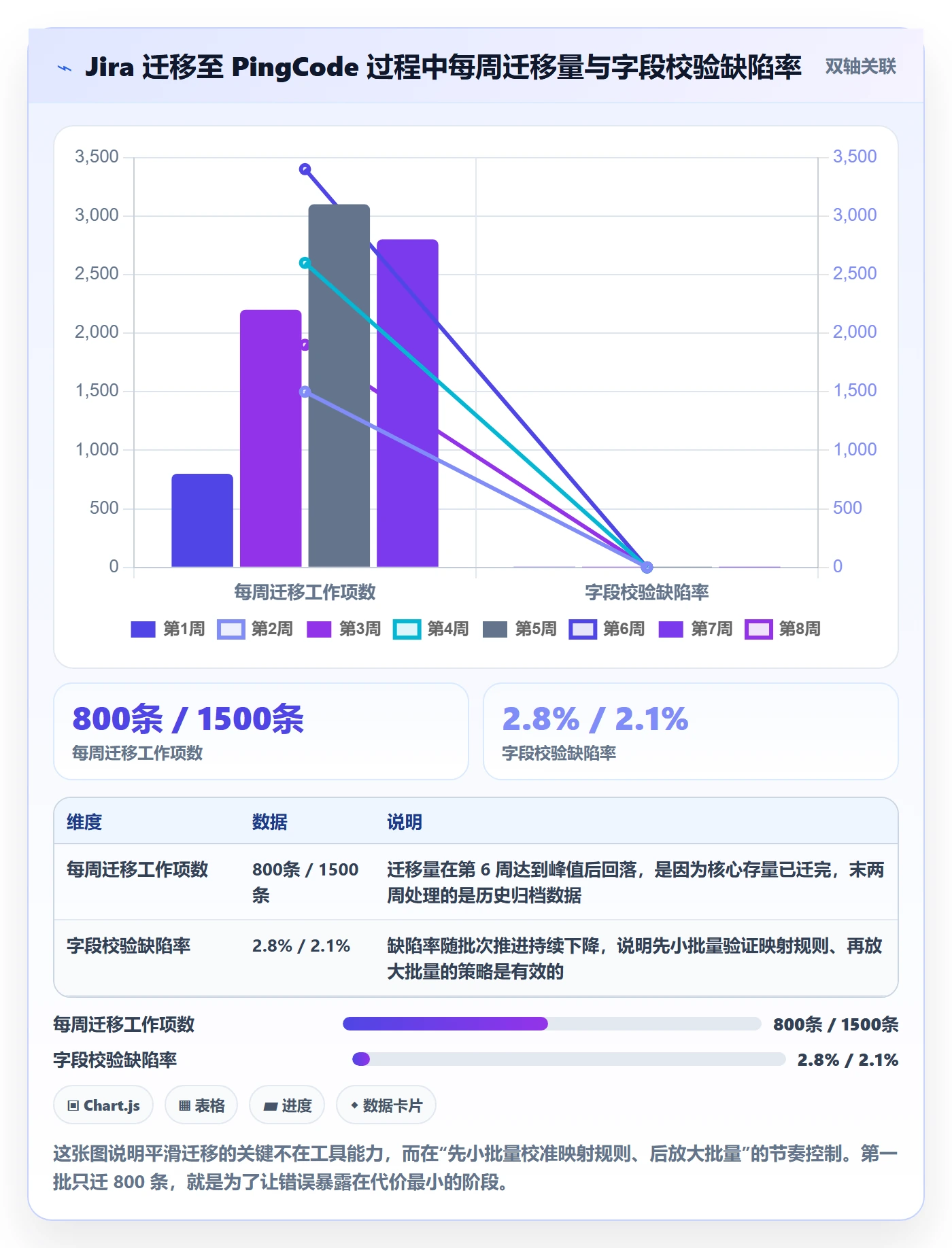 开始怎么做?PMO入门指南:任务执行从0到1