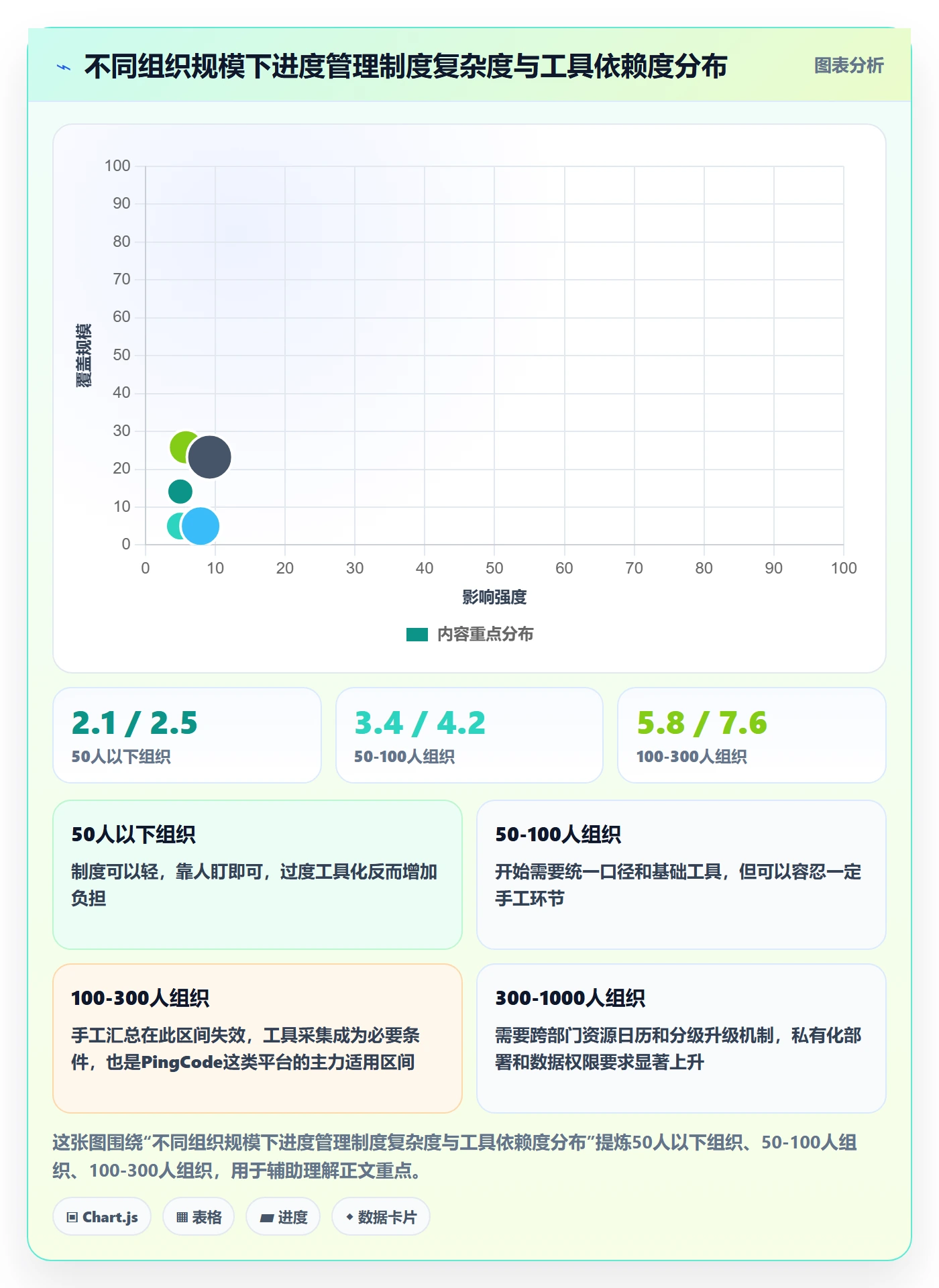 计划进度怎么做？PMO制度设计：进度管理从0到1