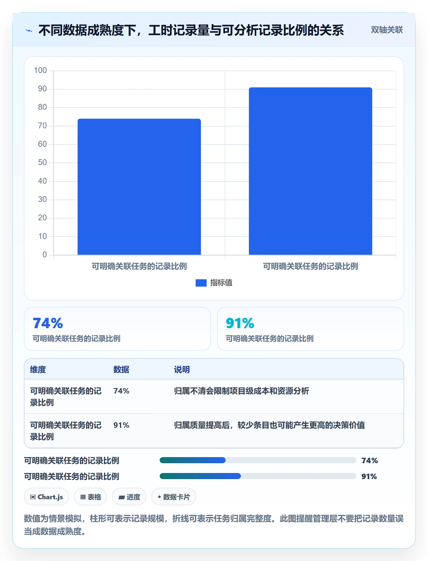 工时管理如何做好填报工时？管理层协同管理与操作步骤