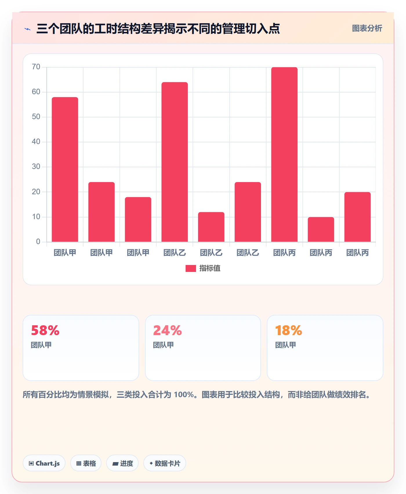 工时落地方案：管理层开展工时管理的数据分析案例解析