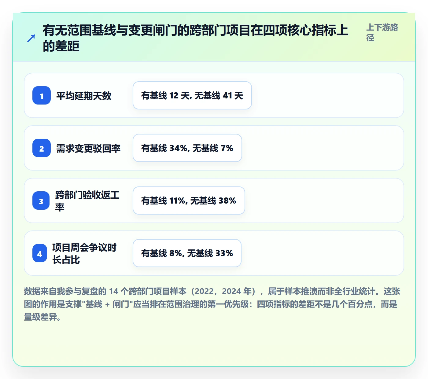 项目范围范围教程：跨部门团队流程优化，避坑指南