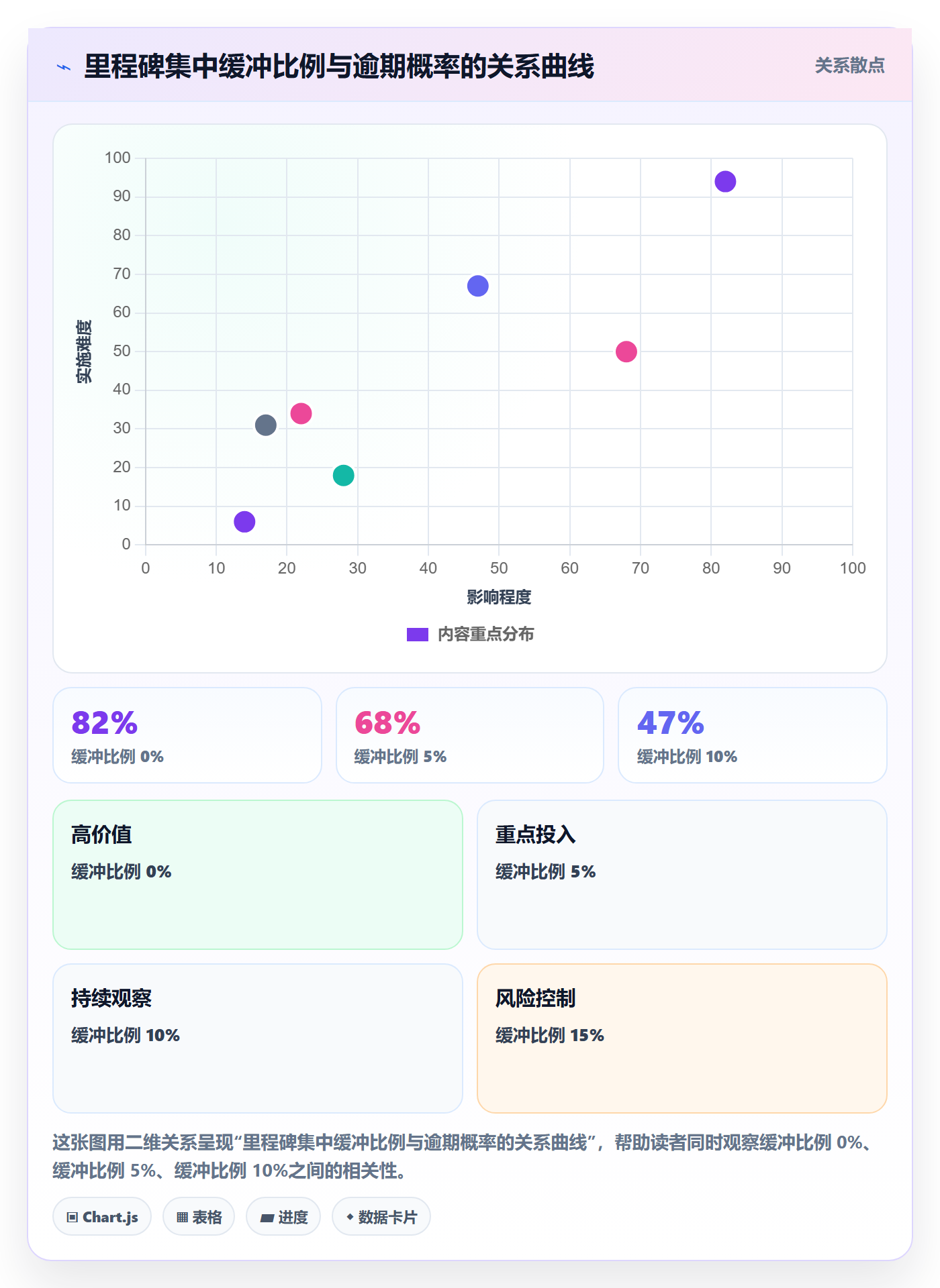 里程碑如何做好节点日期?项目负责人入门指南与操作步骤