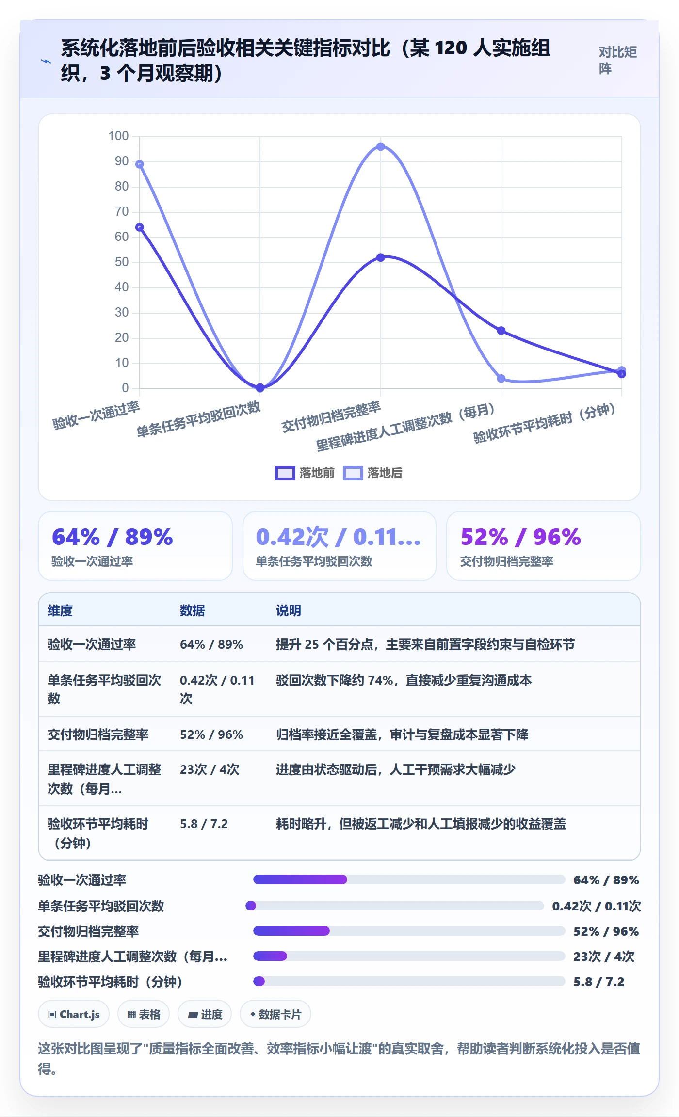 任务验收如何做好确认完成?实施团队效率提升与操作步骤