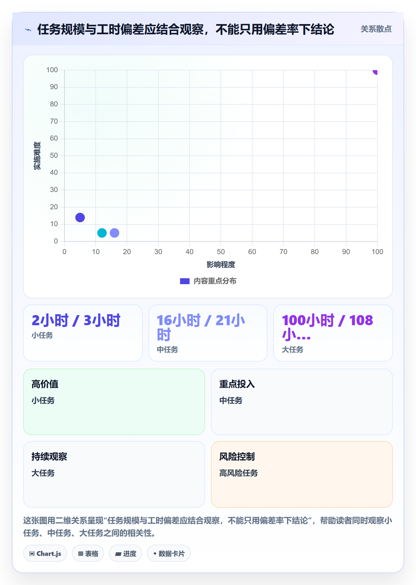 工时表周报工时教程:项目经理入门指南,避坑指南