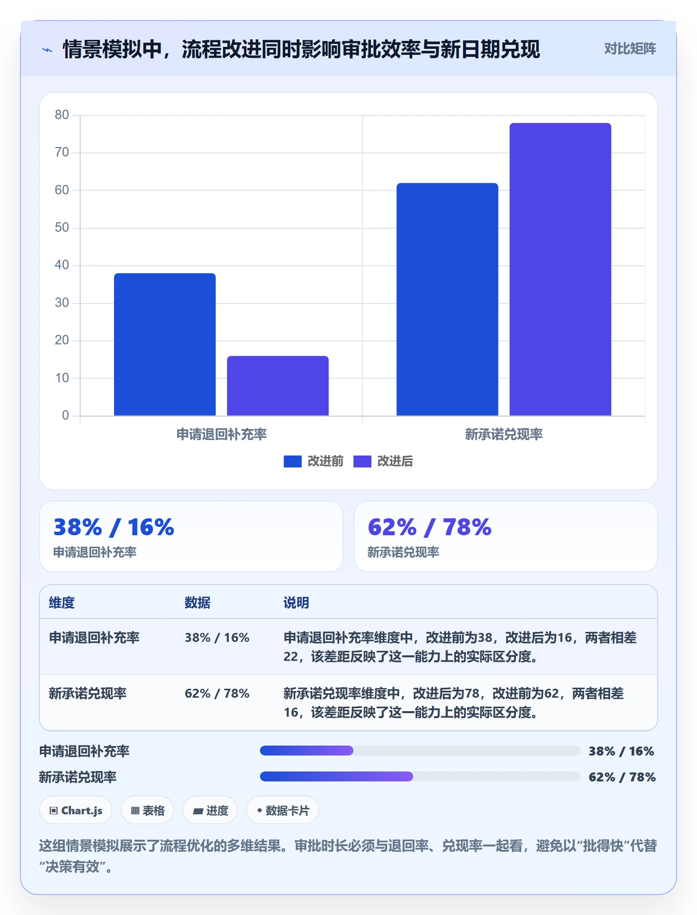 延期管理延期申请教程：PMO效率提升，避坑指南