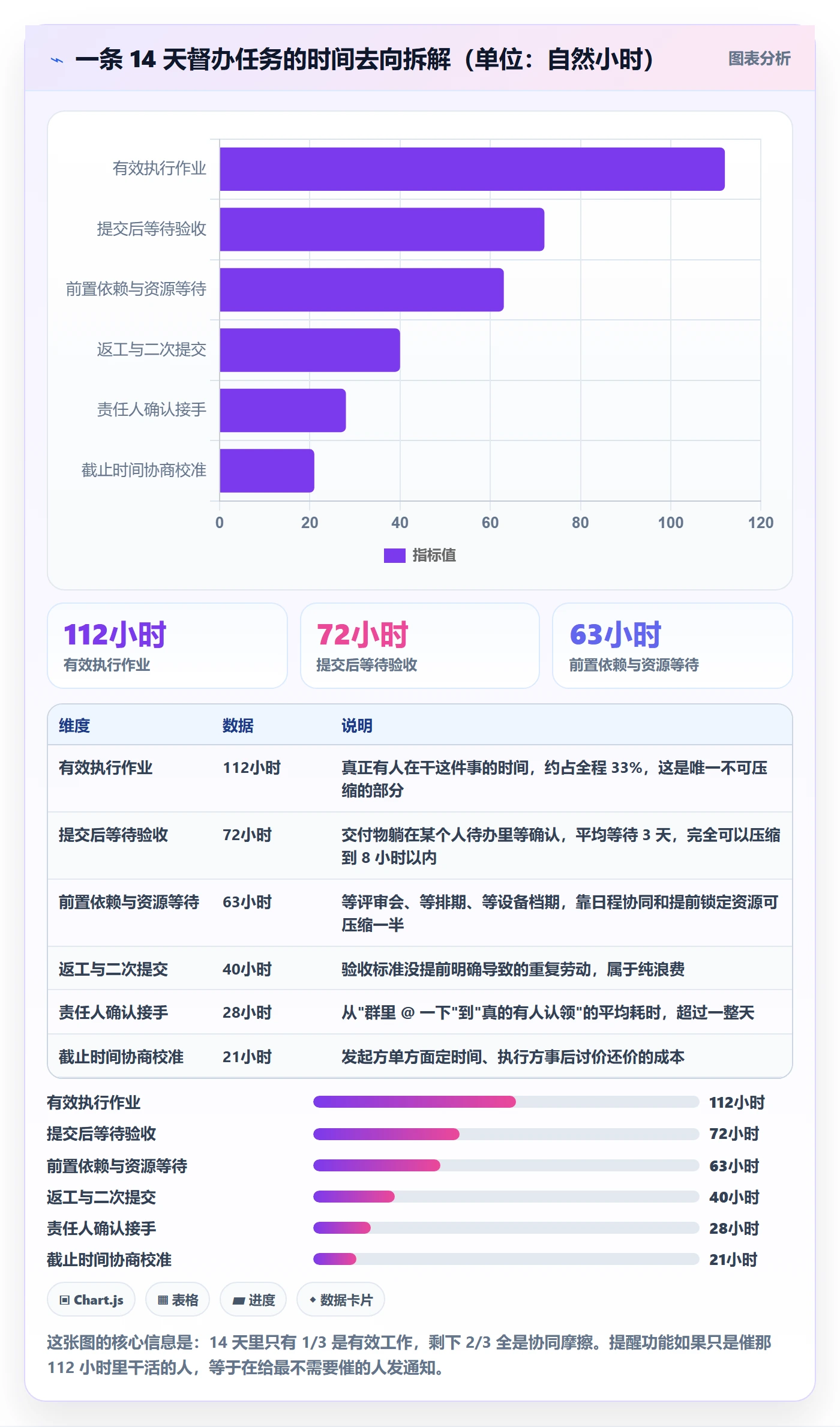 督办落地方案:产品经理开展任务提醒的协同管理案例解析