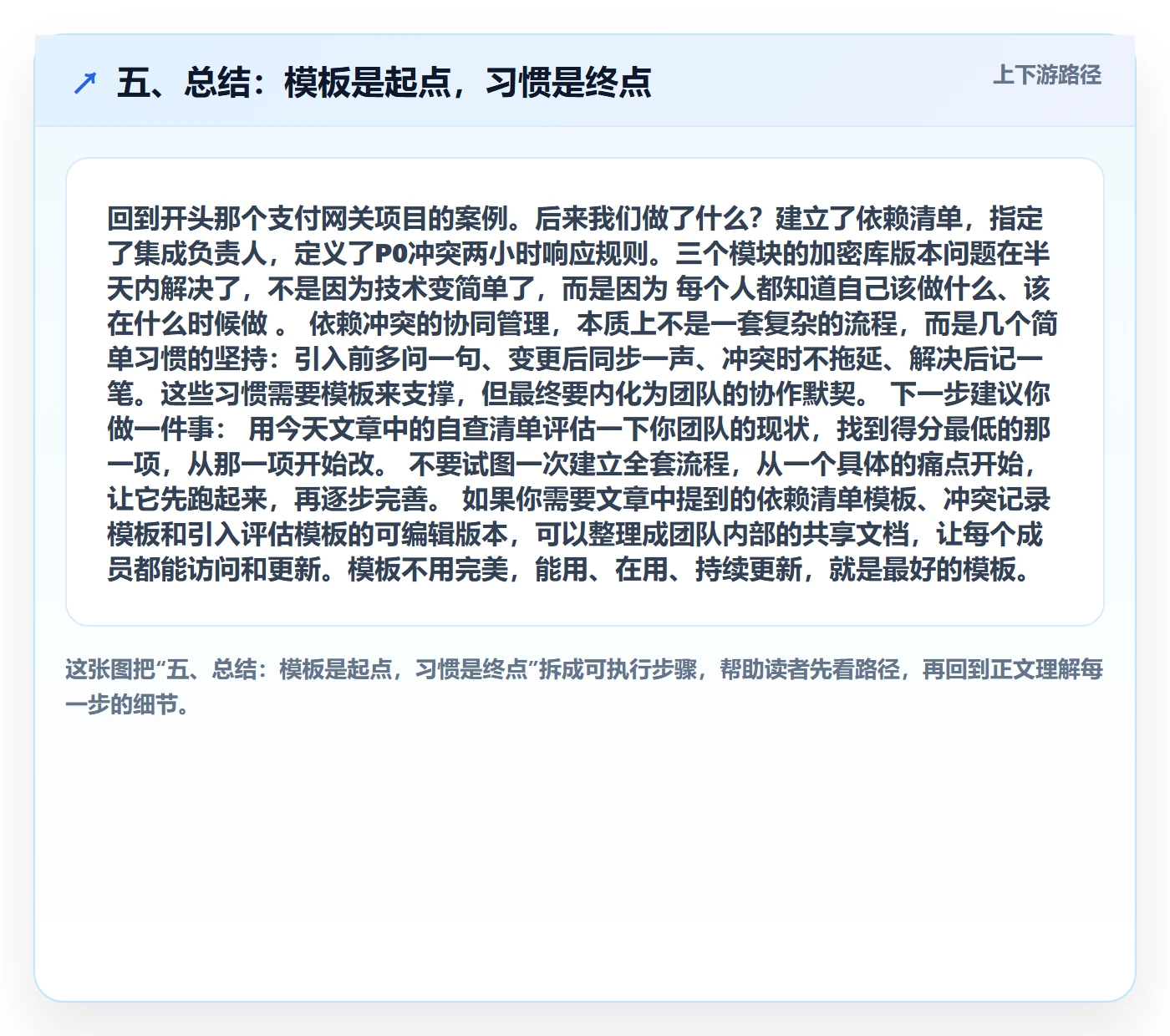 五、总结:模板是起点,习惯是终点