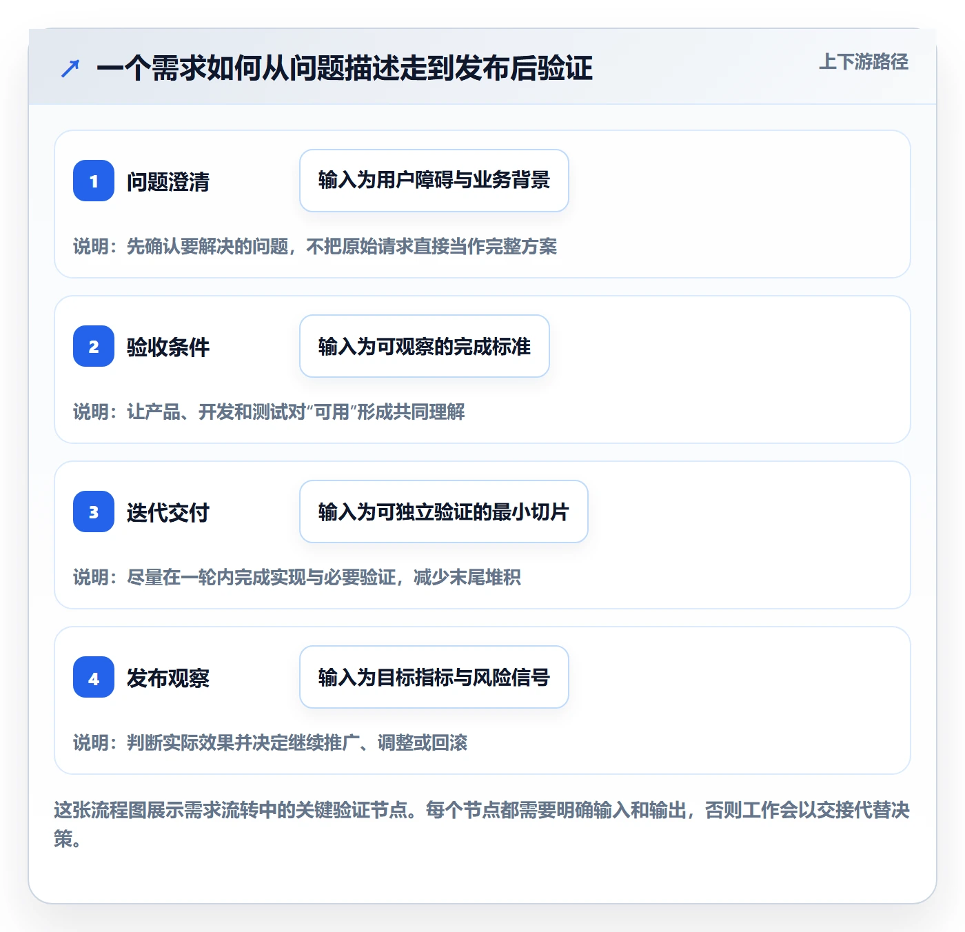 敏捷管理指南：项目成员如何做好敏捷项目，最佳实践全流程