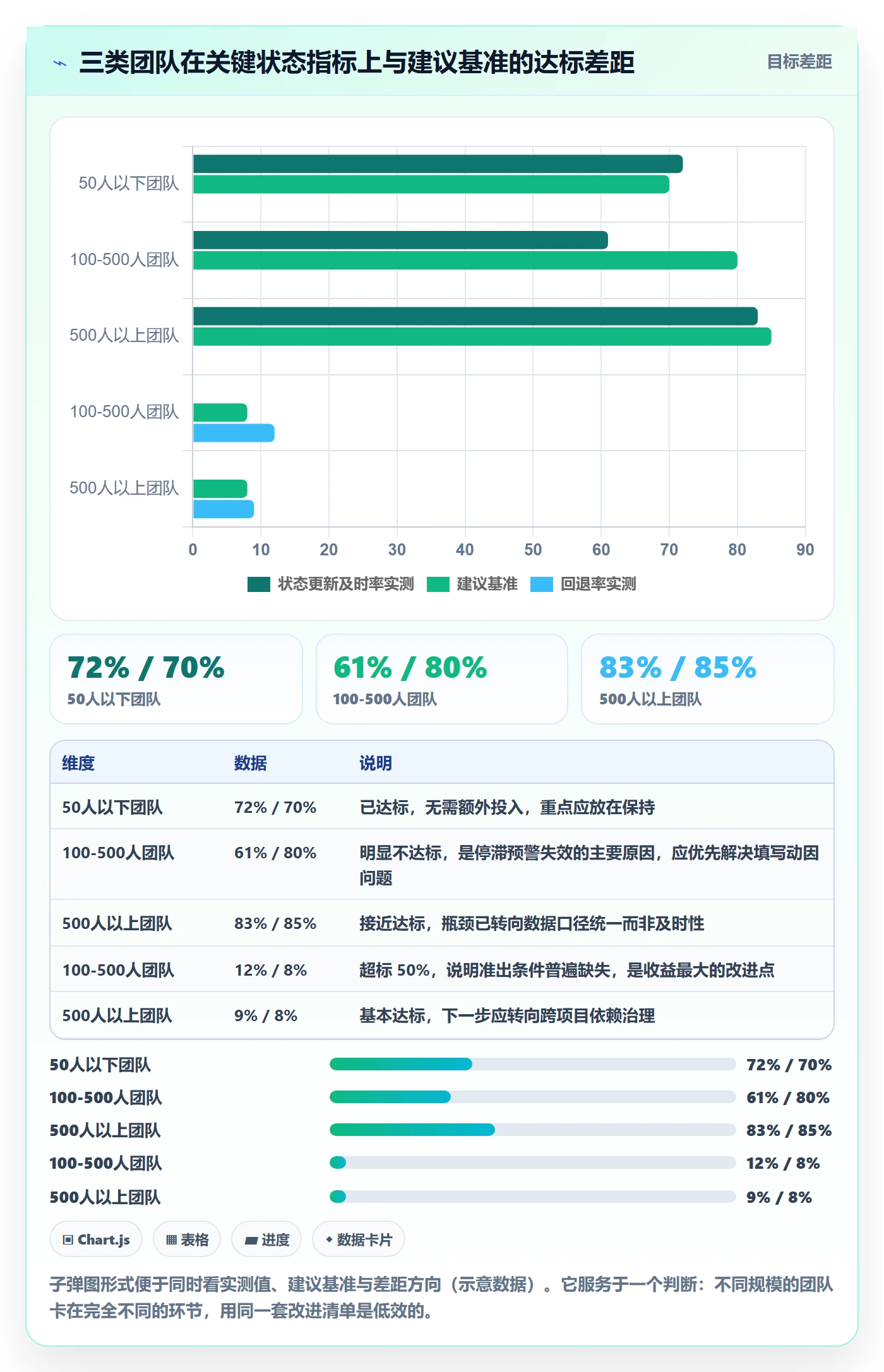 节点状态流程与规范:项目负责人里程碑风险控制关键指标
