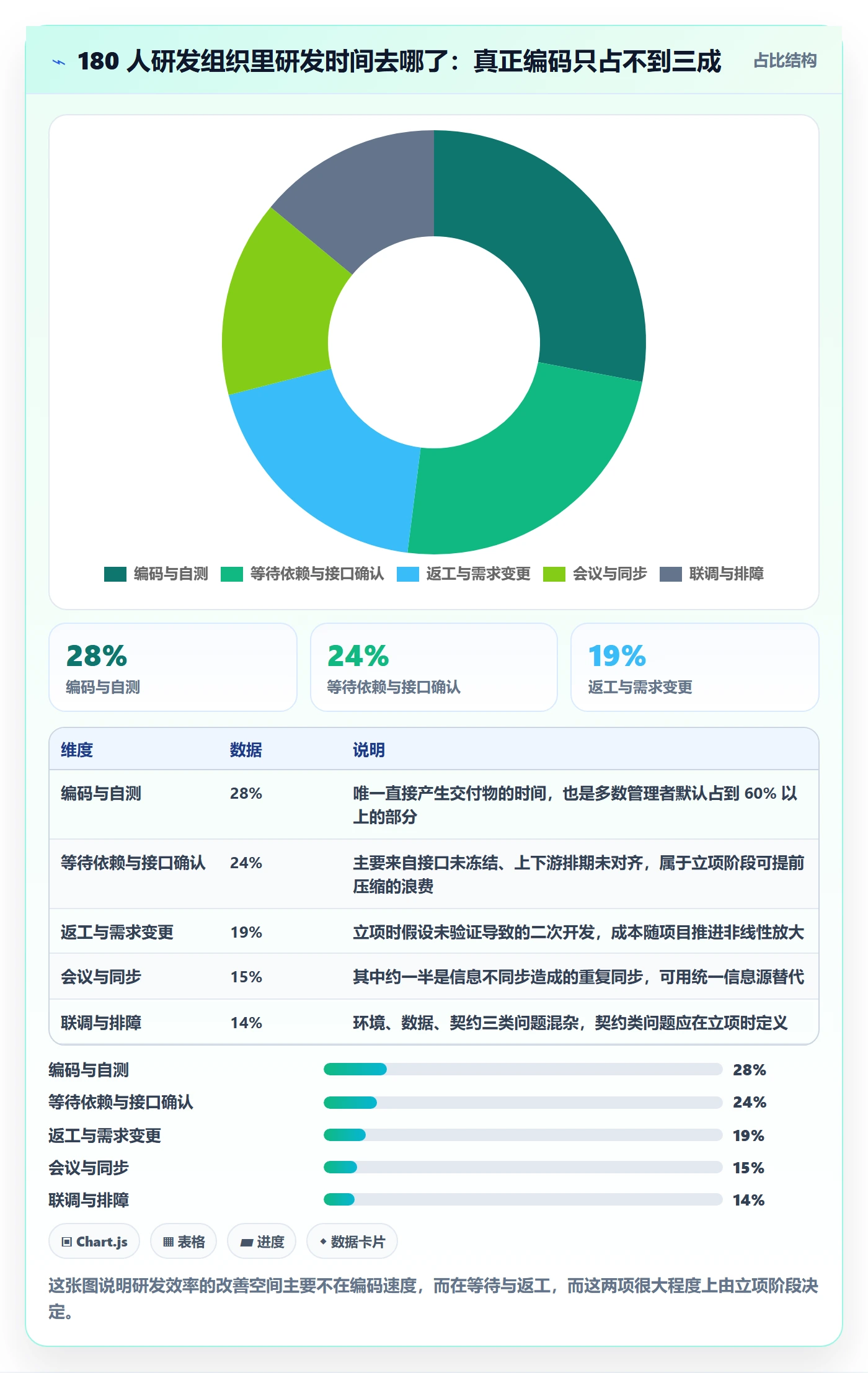 项目成员怎么做？研发团队效率提升：项目立项从0到1