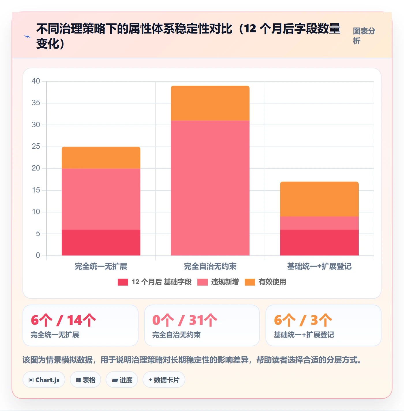 标签落地方案:产品经理开展任务属性的效率提升案例解析
