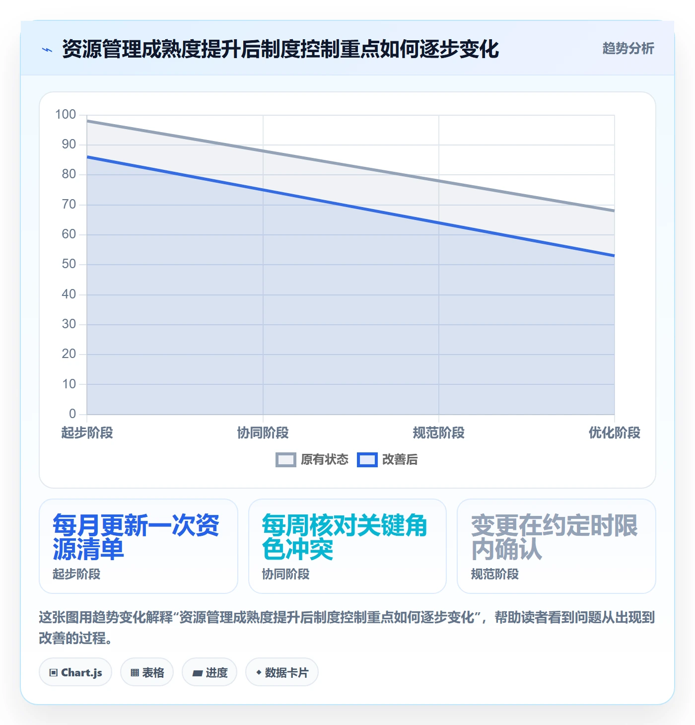 角色最佳实践：项目成员资源管理制度设计，常见问题
