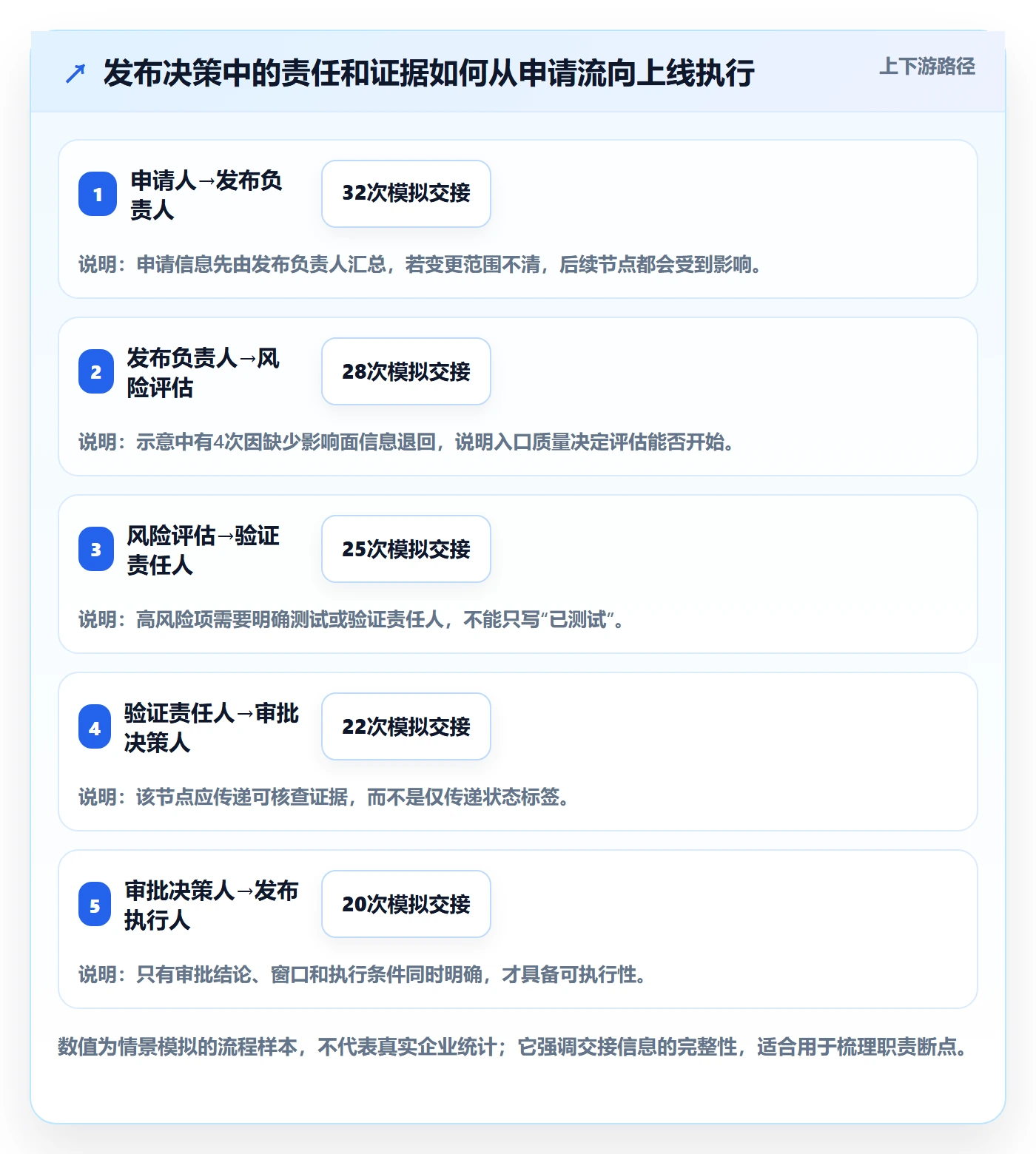 发布管理发布审批教程:企业管理者数据分析,避坑指南