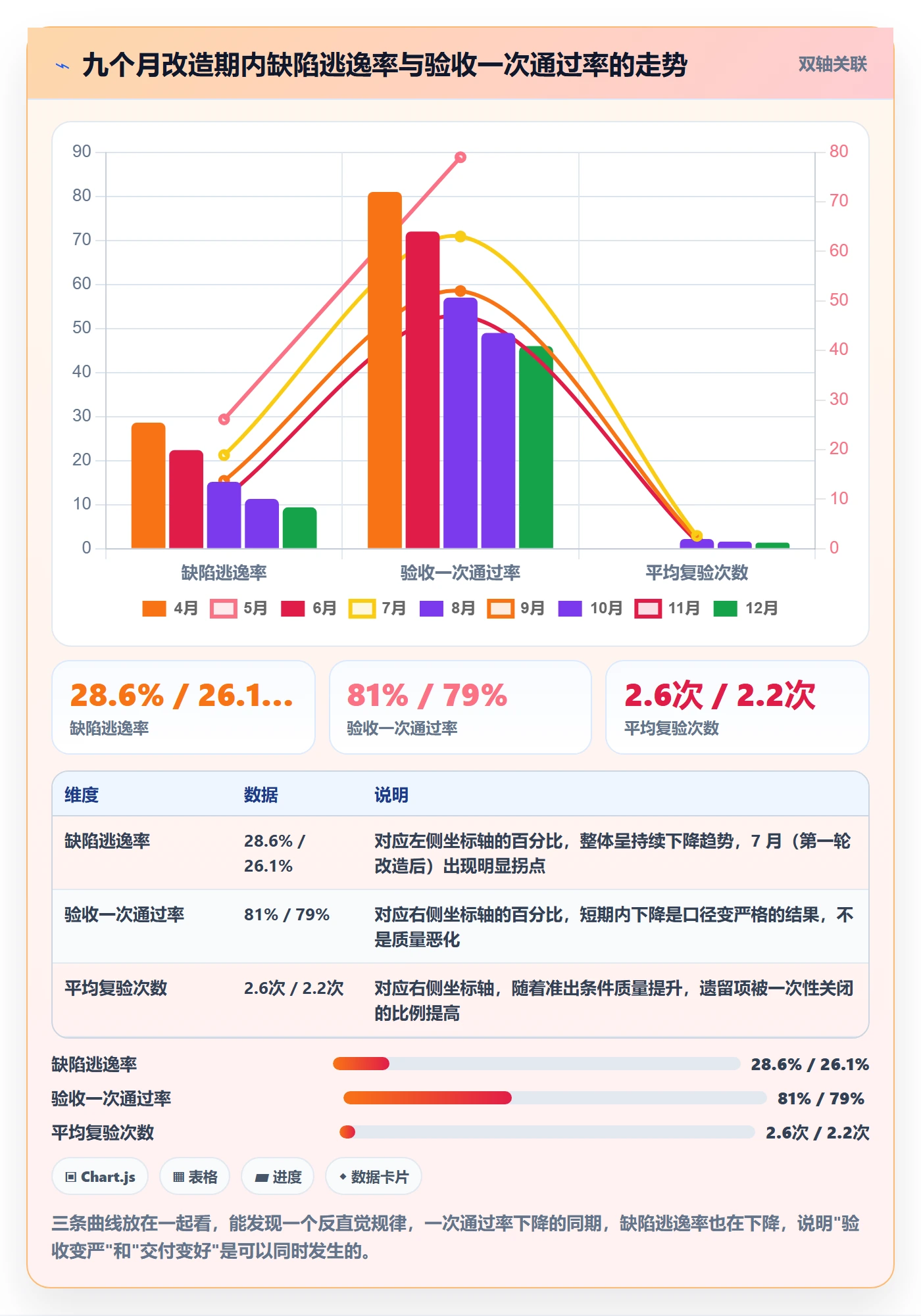 节点验收怎么做?研发团队入门指南:里程碑从0到1