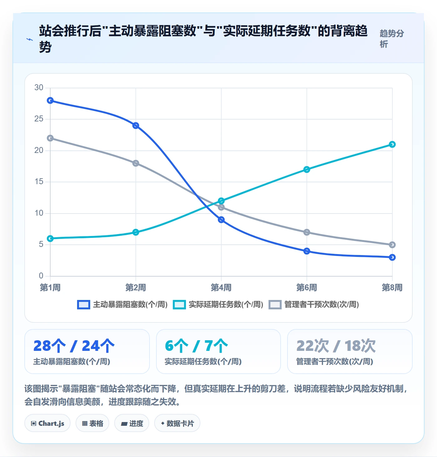 每日进展流程与规范:企业管理者进度跟踪效率提升关键指标