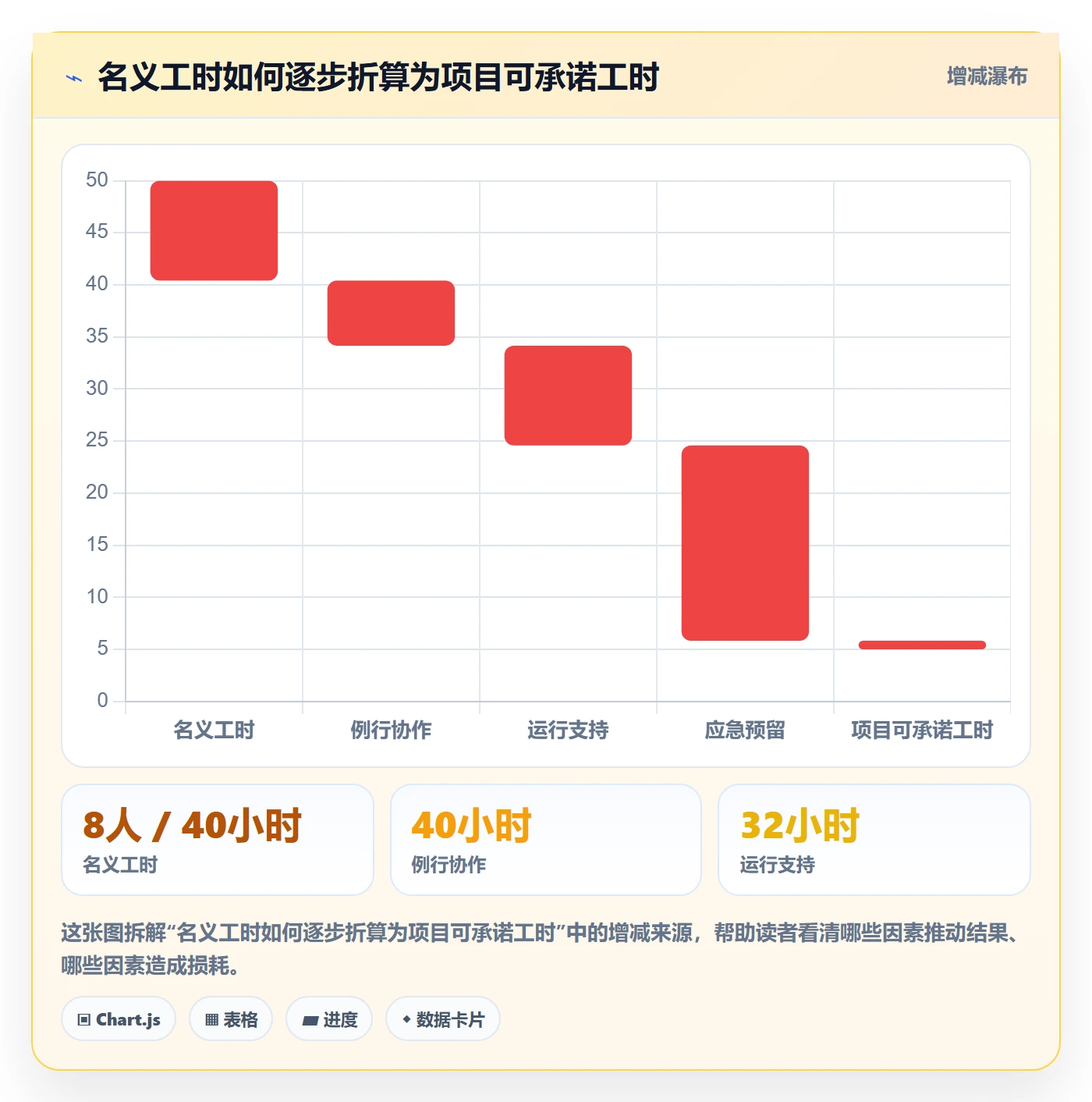 人力资源计划如何做好资源冲突?跨部门团队流程优化与操作步骤