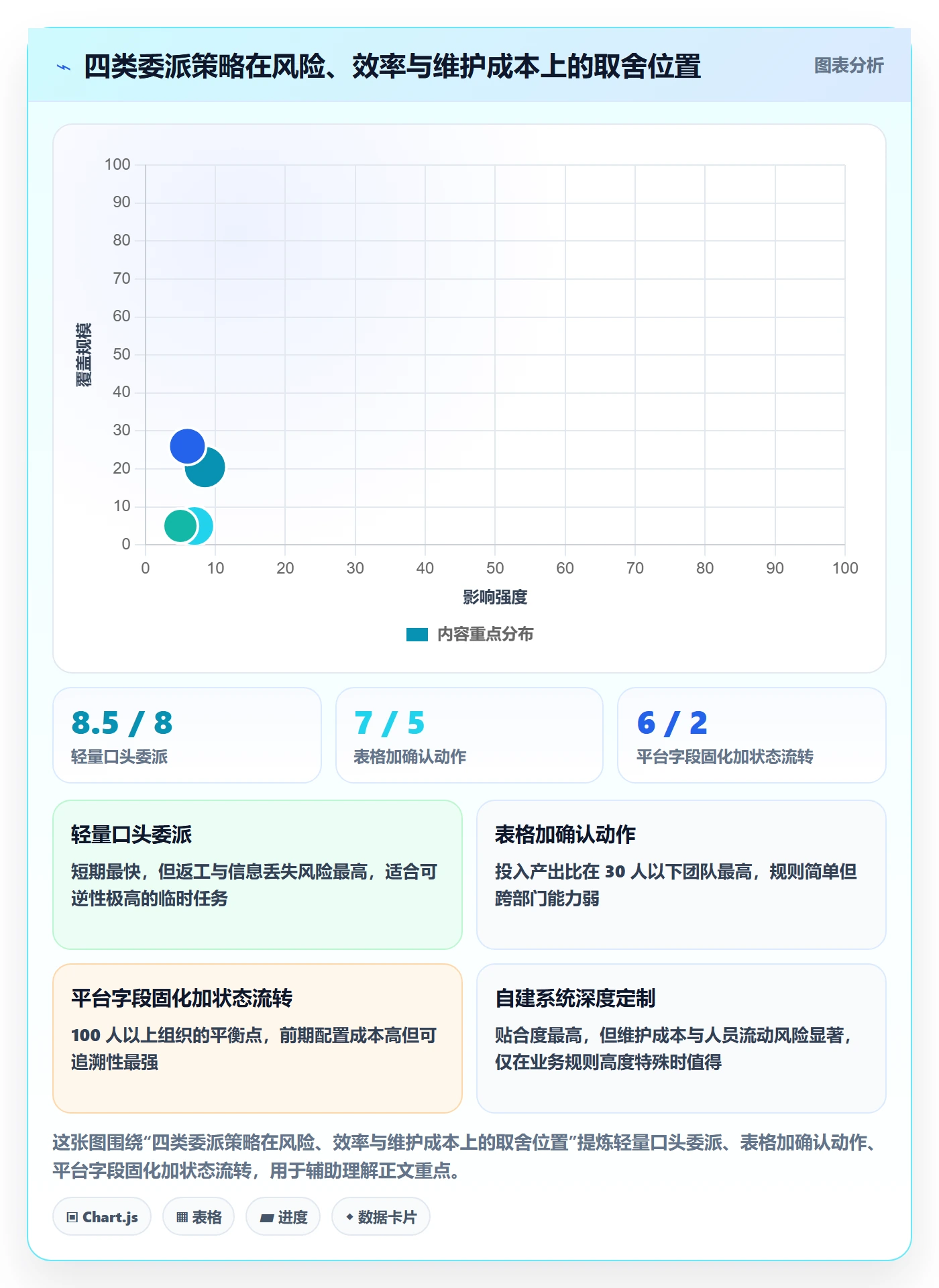委派落地方案：管理层开展任务分派的实操方法案例解析