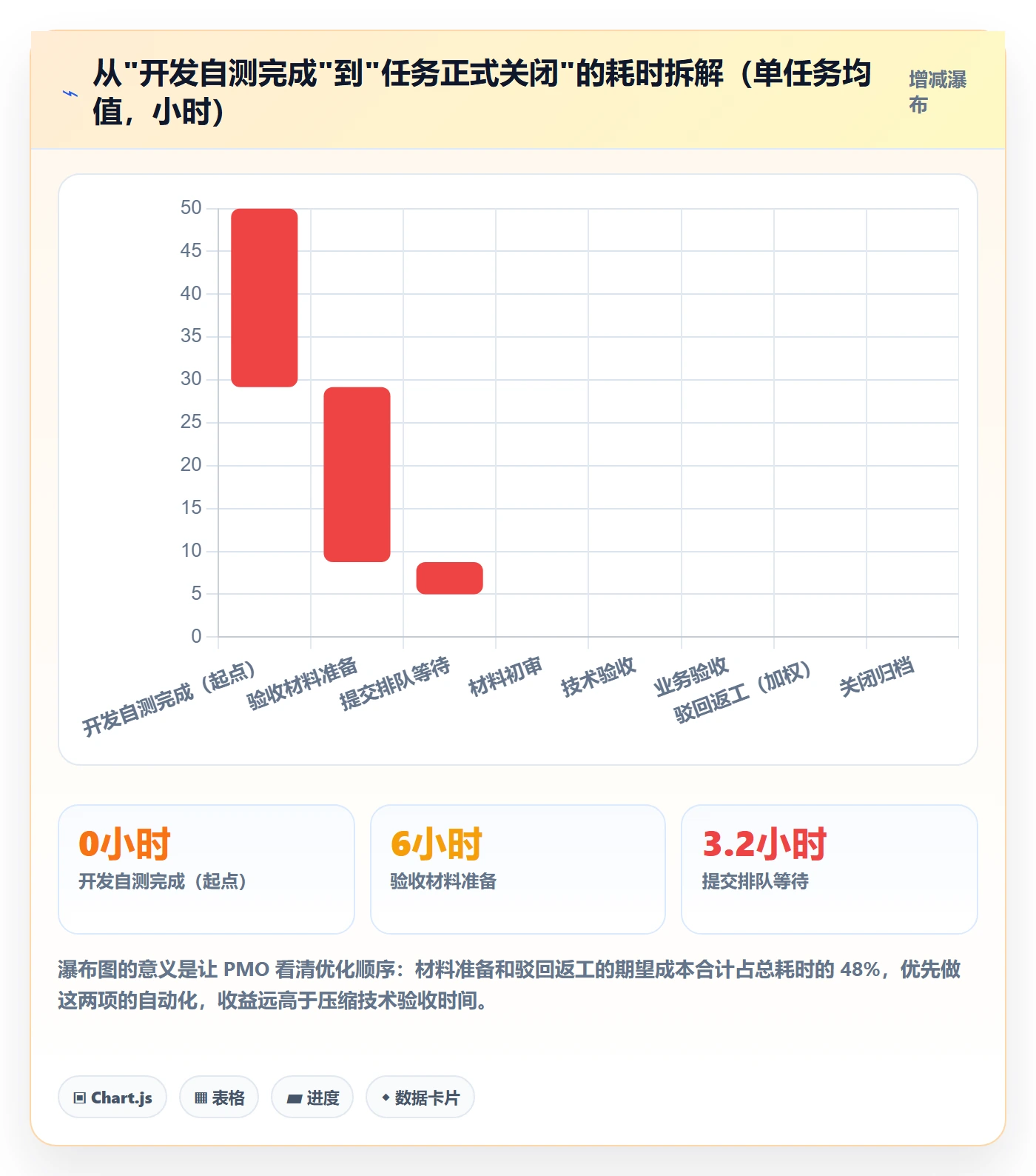 审核落地方案:PMO开展任务验收的制度设计案例解析