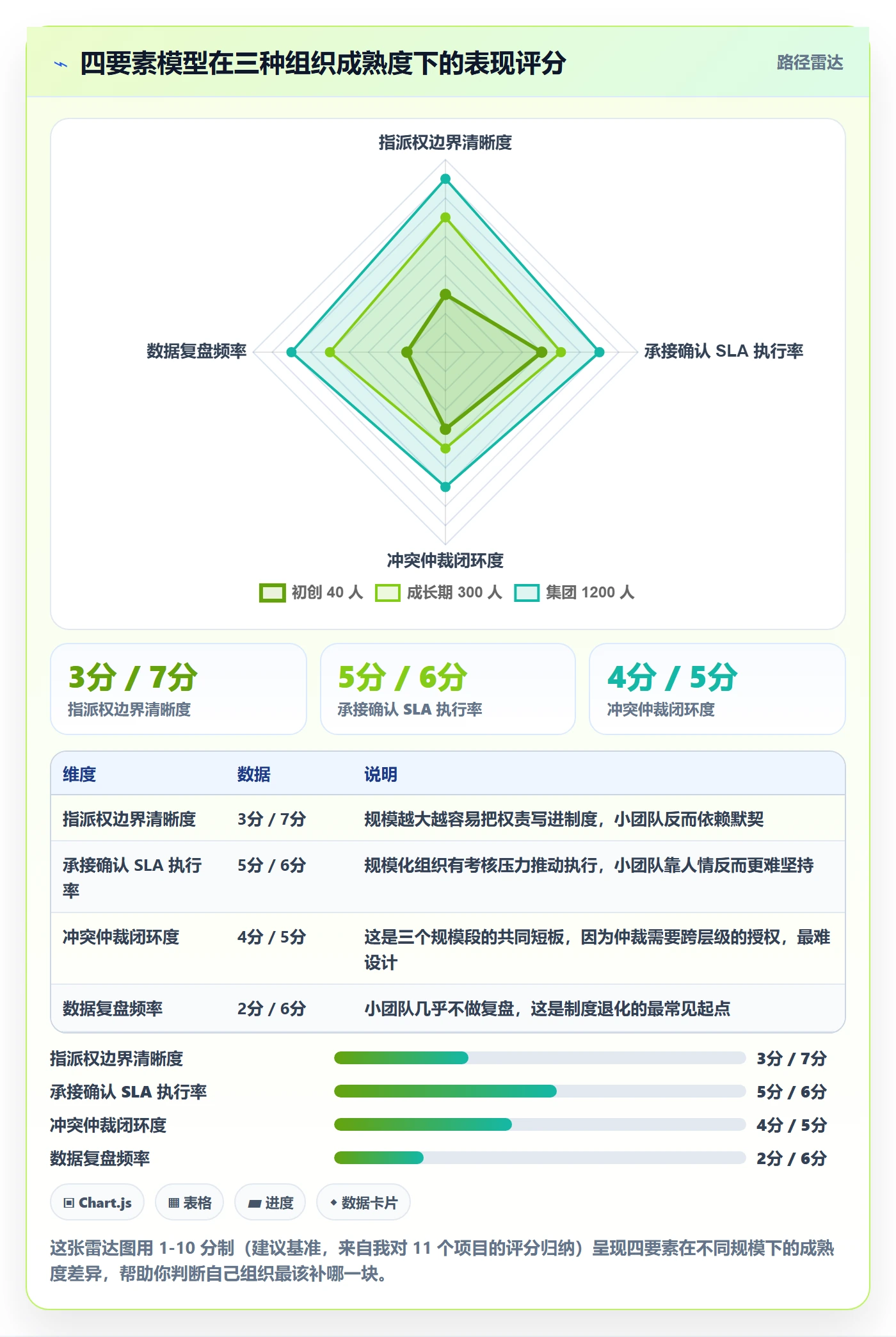 指派落地方案：跨部门团队开展任务分派的制度设计案例解析