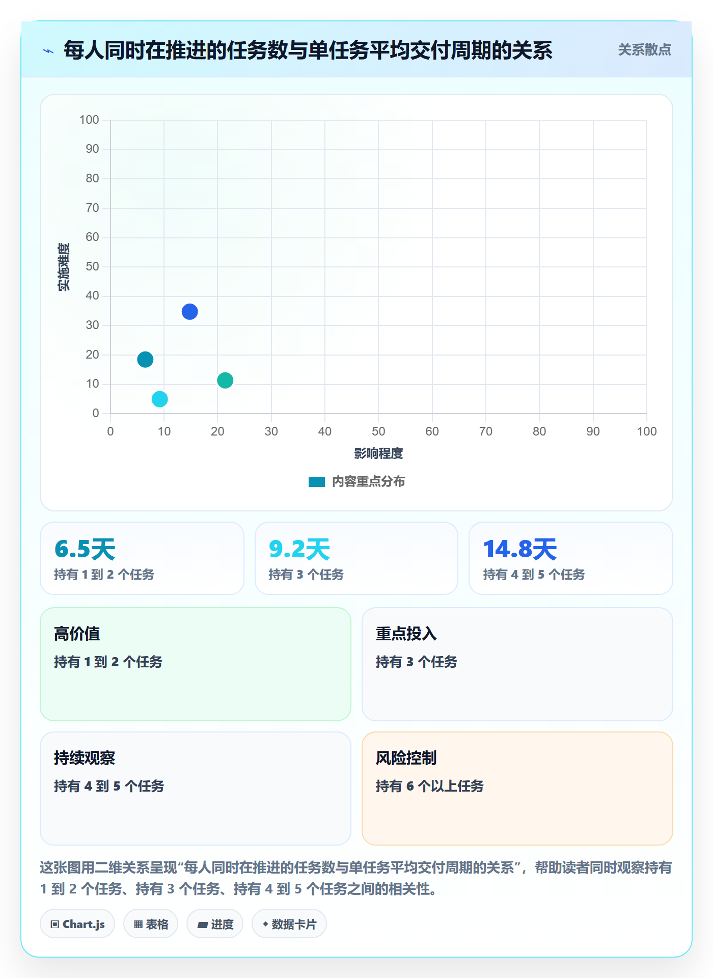 完成实操方法:实施团队提升任务执行效率的实操方法方法与模板
