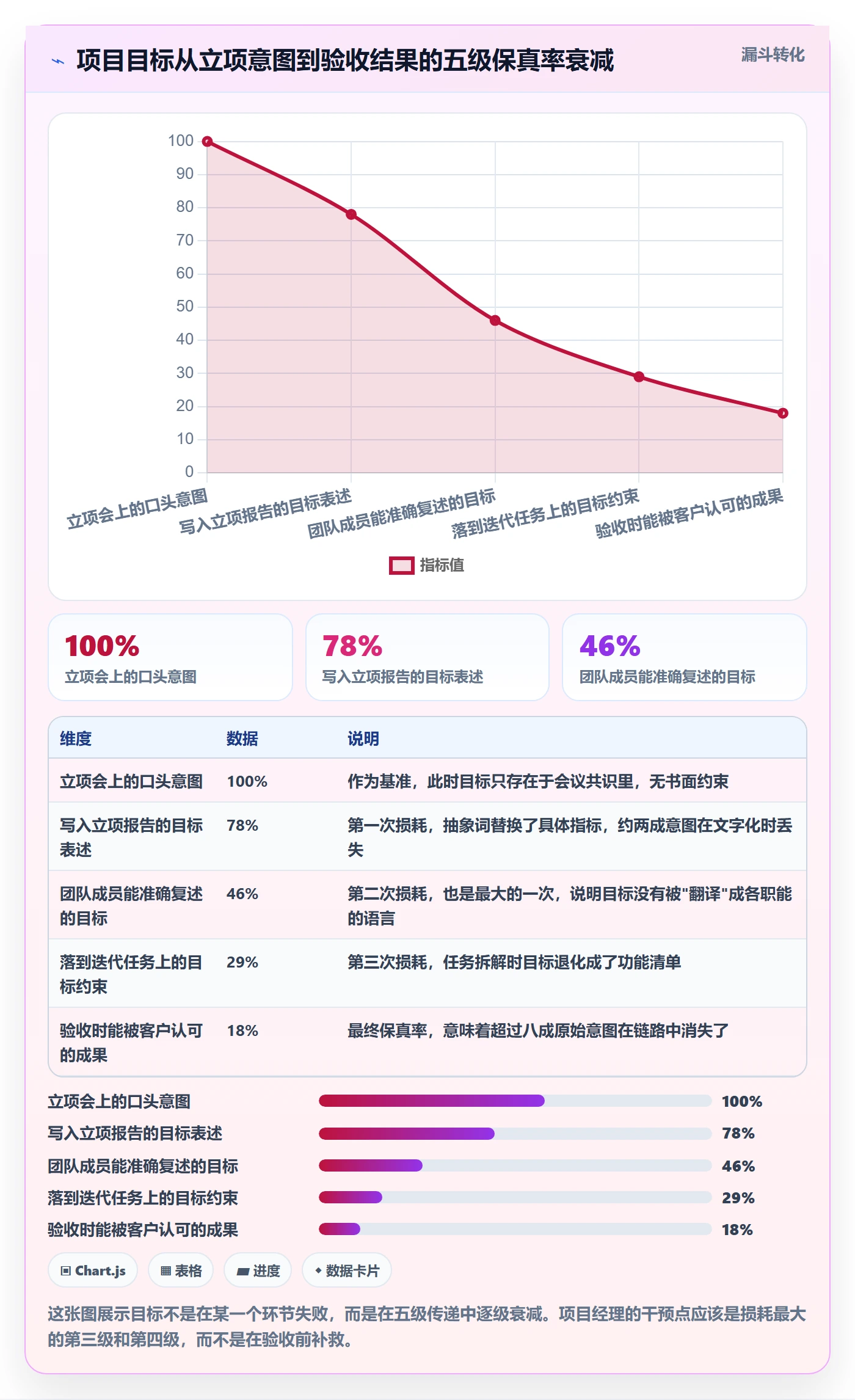 项目目标项目目标教程：项目经理落地方案，避坑指南