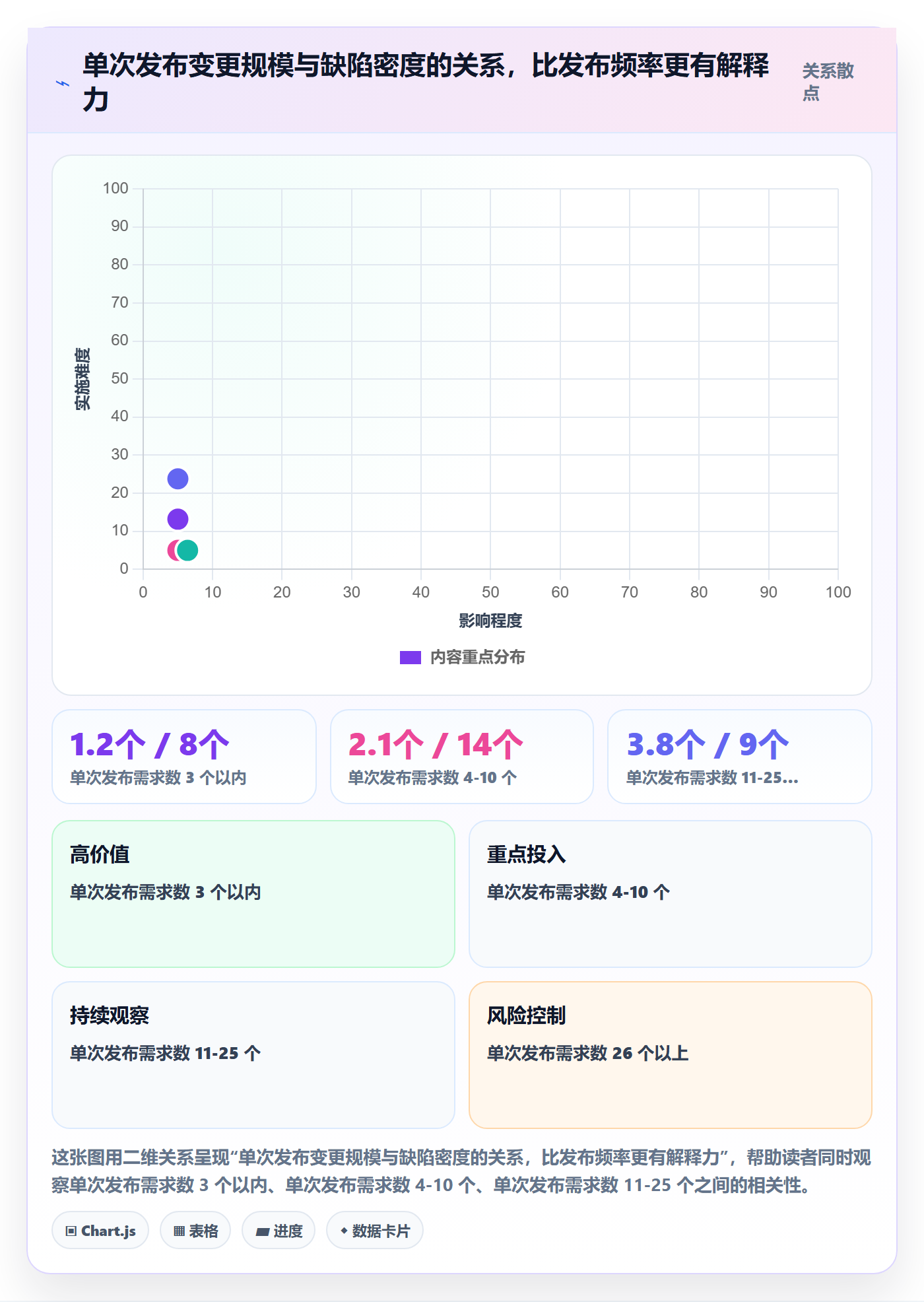 版本发布时间管理指南：项目经理如何做好版本管理，实操方法全流程