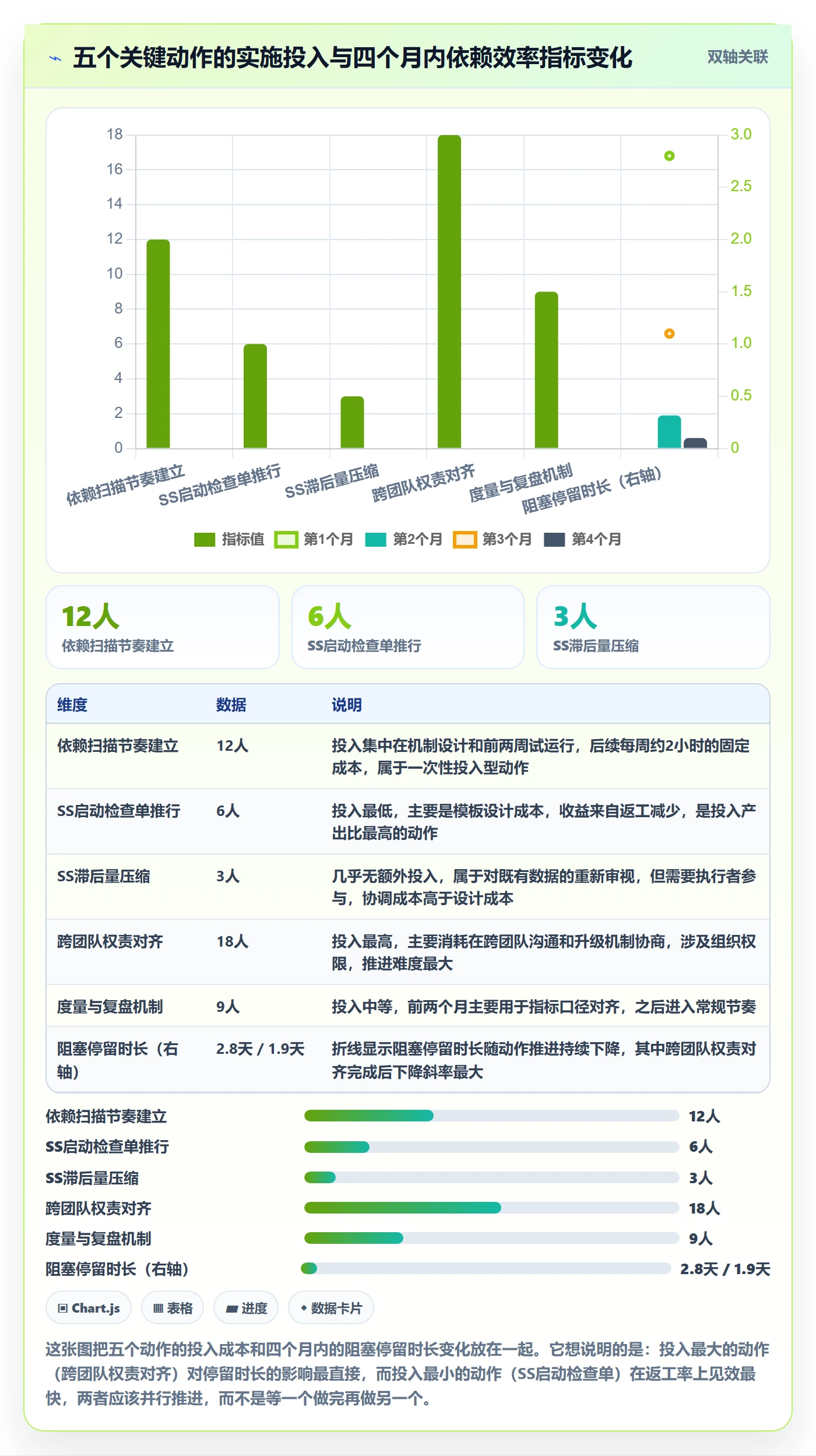 SS实操方法:PMO提升任务依赖效率的最佳实践方法与模板