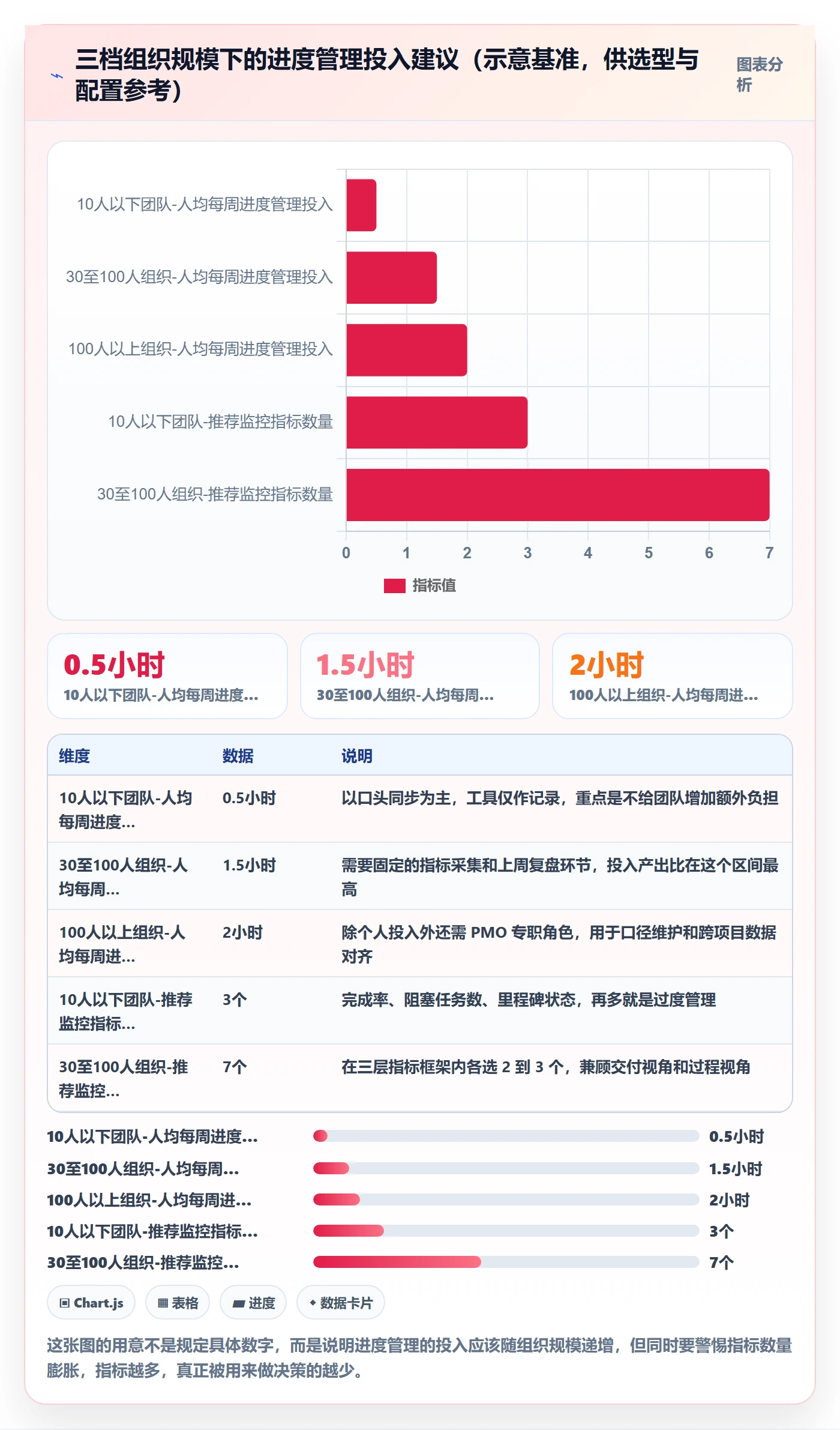 完成率最佳实践:项目成员进度管理数据分析,常见问题