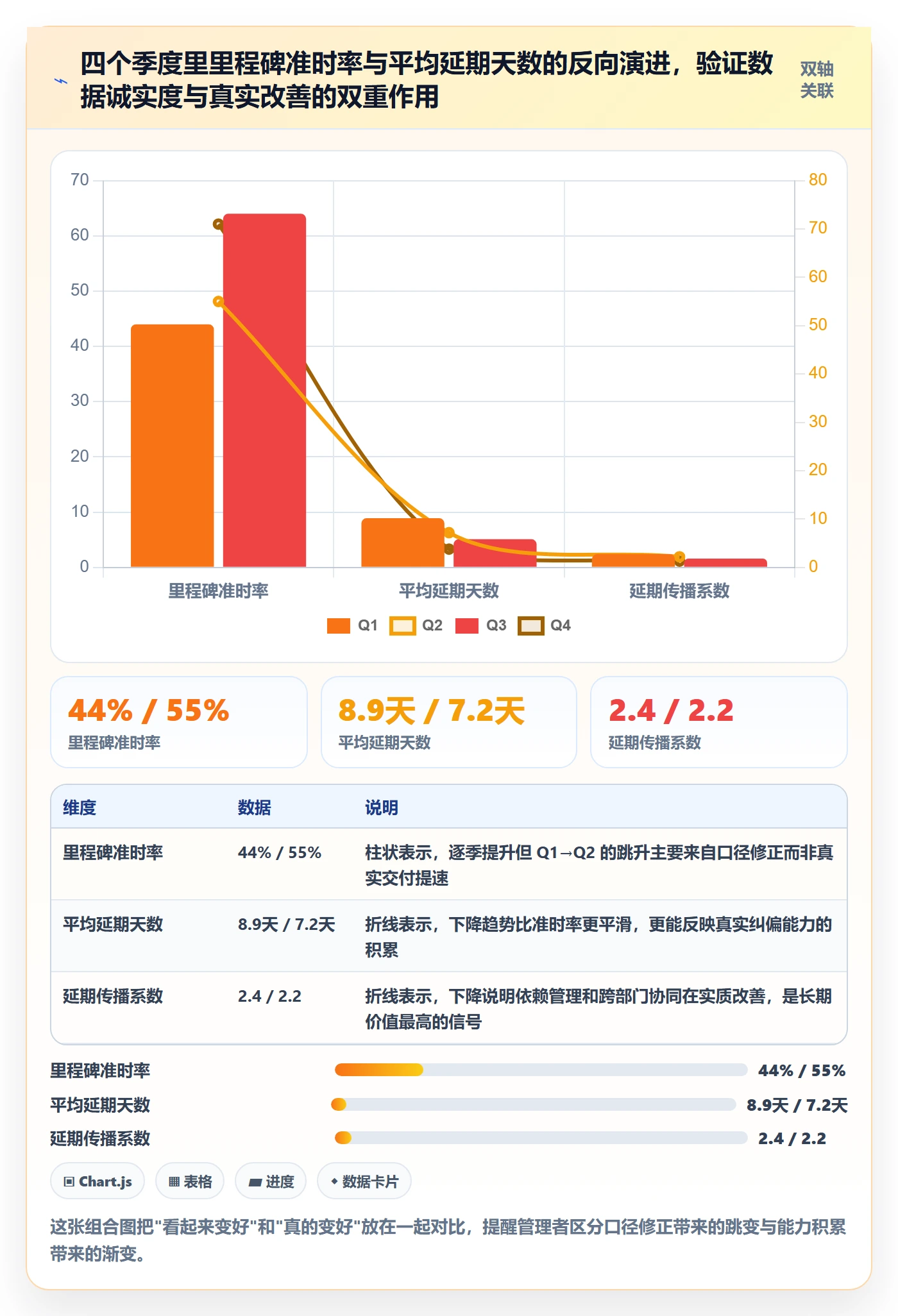 里程碑节点状态全流程:企业管理者数据分析与一文讲清
