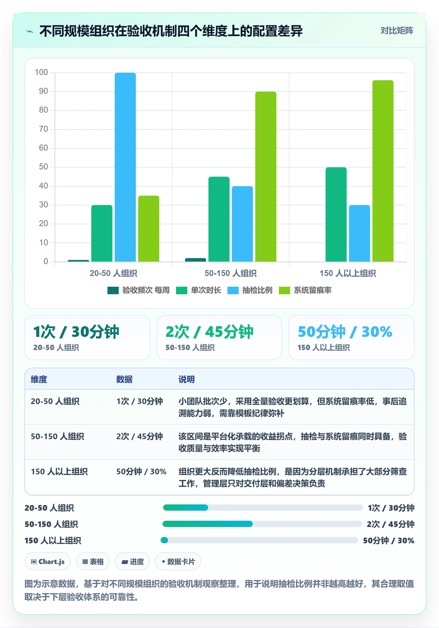 审核落地方案:管理层开展任务验收的协同管理案例解析