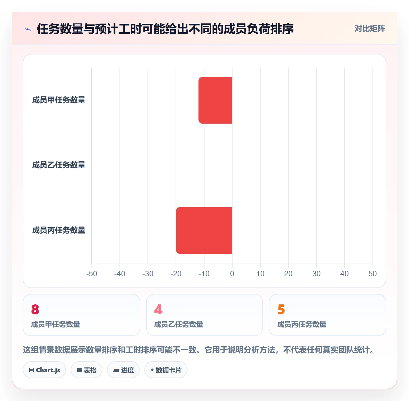 甘特图甘特图教程:项目成员数据分析,避坑指南