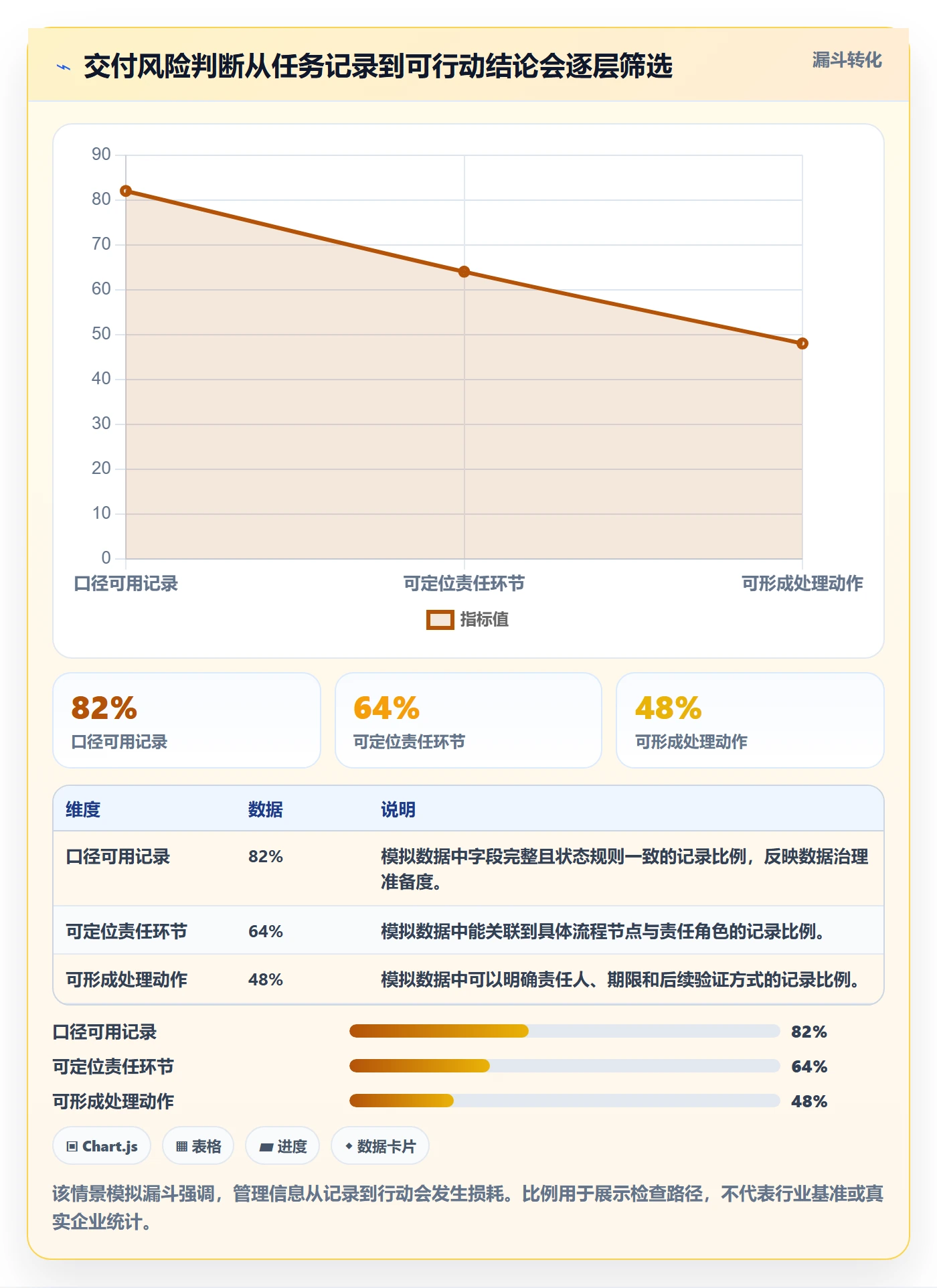看板落地方案:企业管理者开展看板的数据分析案例解析