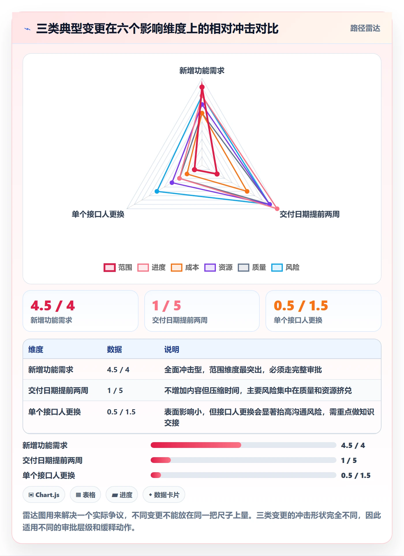 计划调整管理指南:跨部门团队如何做好项目规划,落地方案全流程