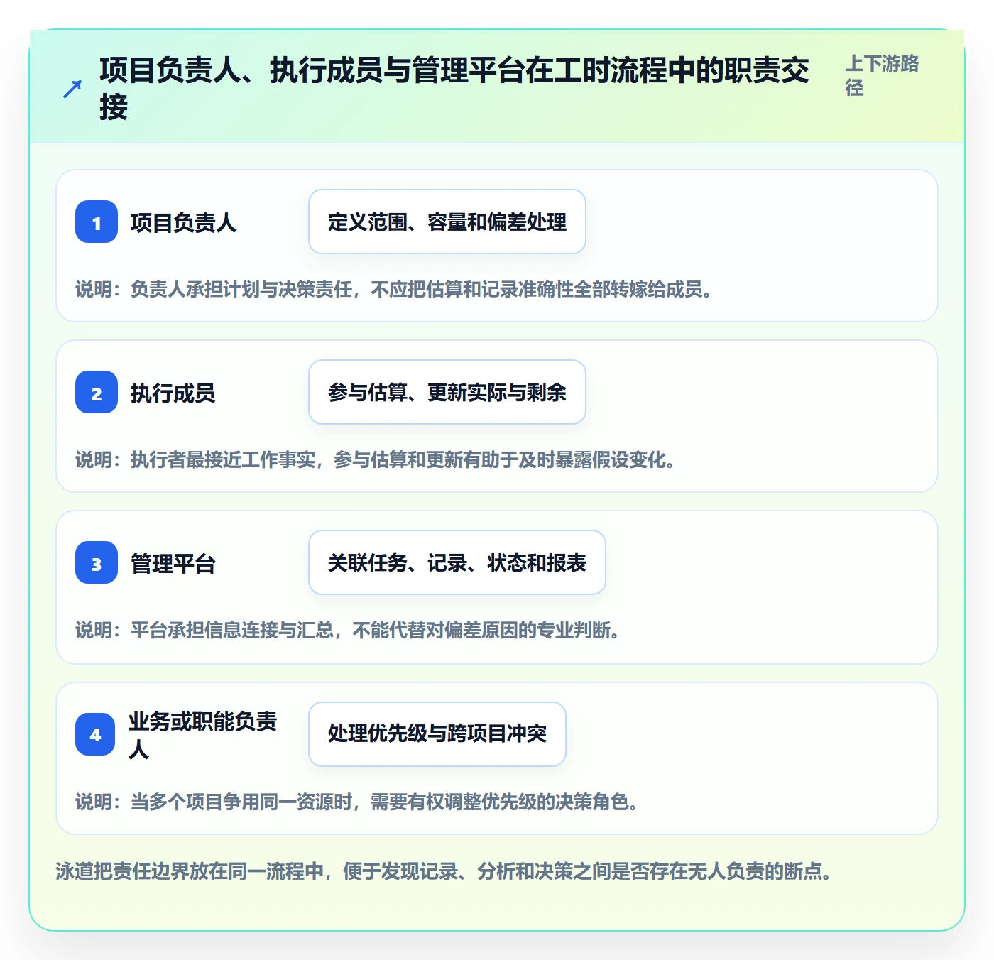 计划工时管理指南:项目负责人如何做好工时管理,数据分析全流程