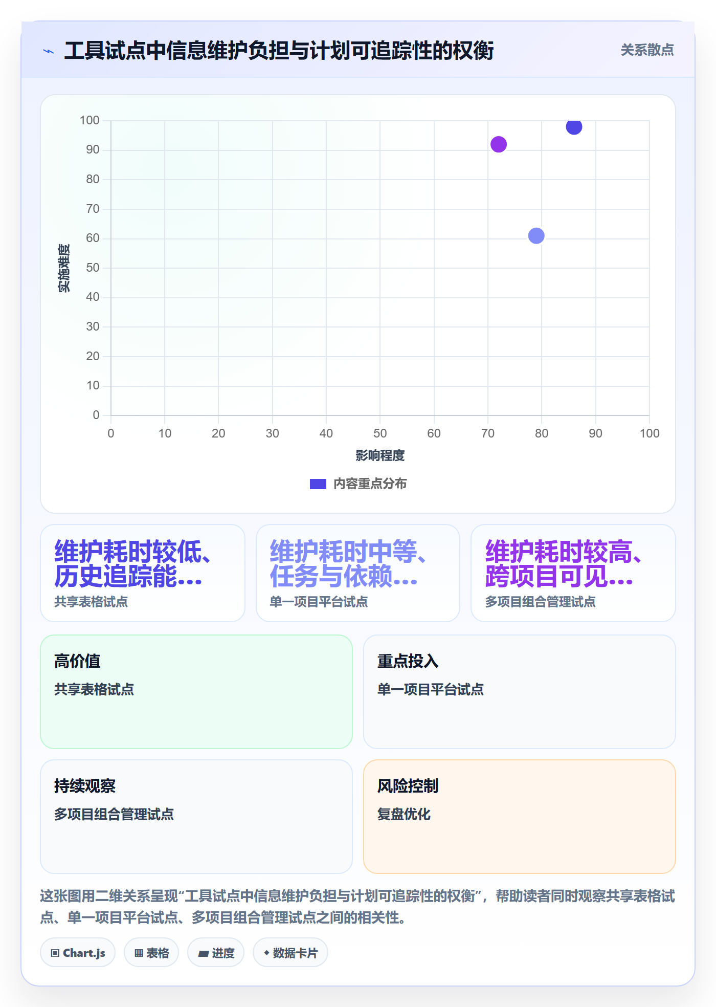 时间轴实操方法:研发团队提升甘特图效率的实操方法方法与模板