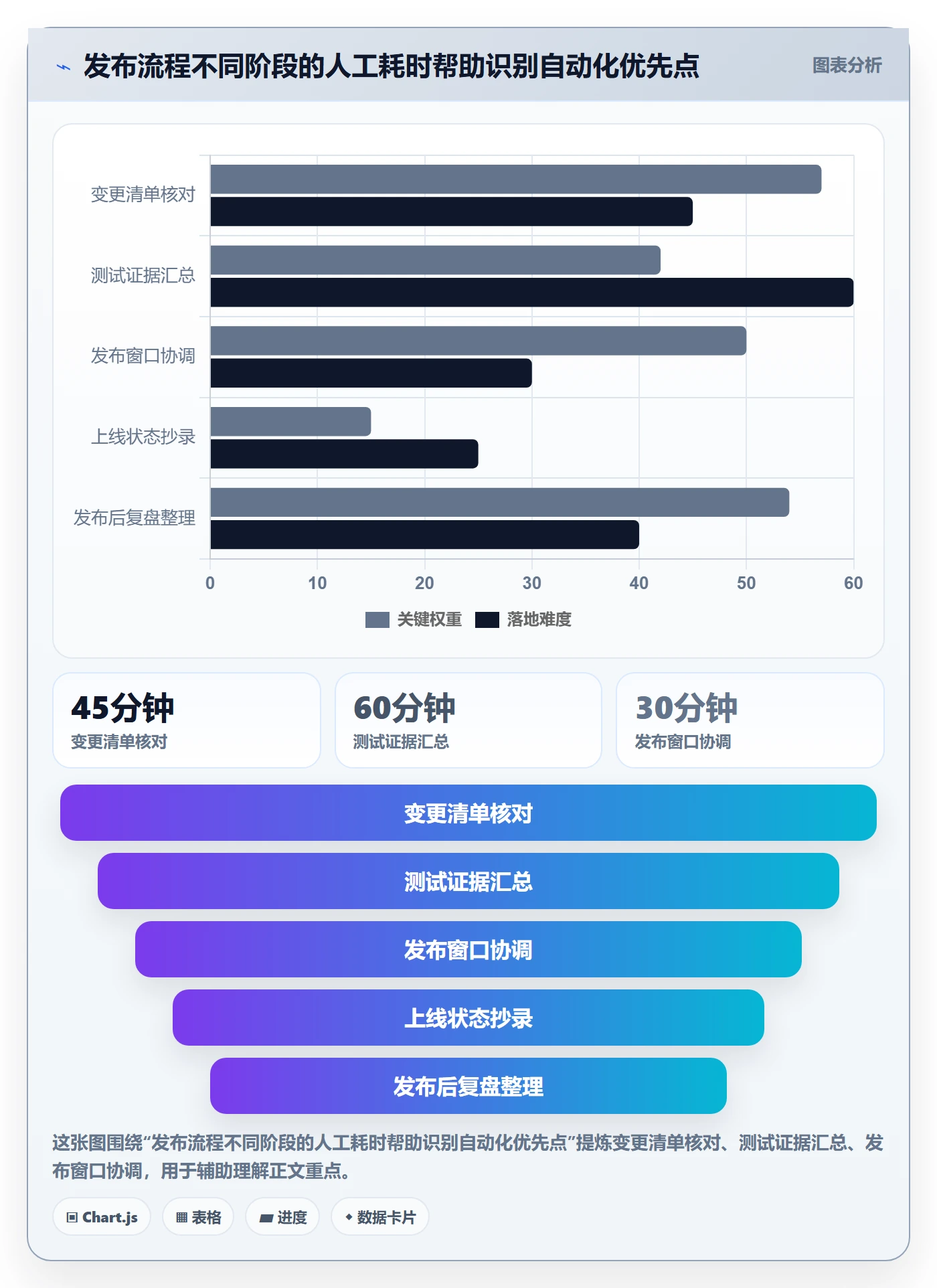 版本管理如何做好发布记录?项目成员风险控制与操作步骤