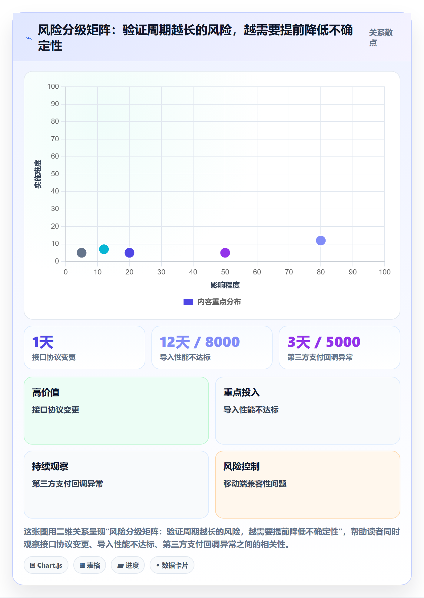 任务管理如何做好负责人?研发团队风险控制与操作步骤
