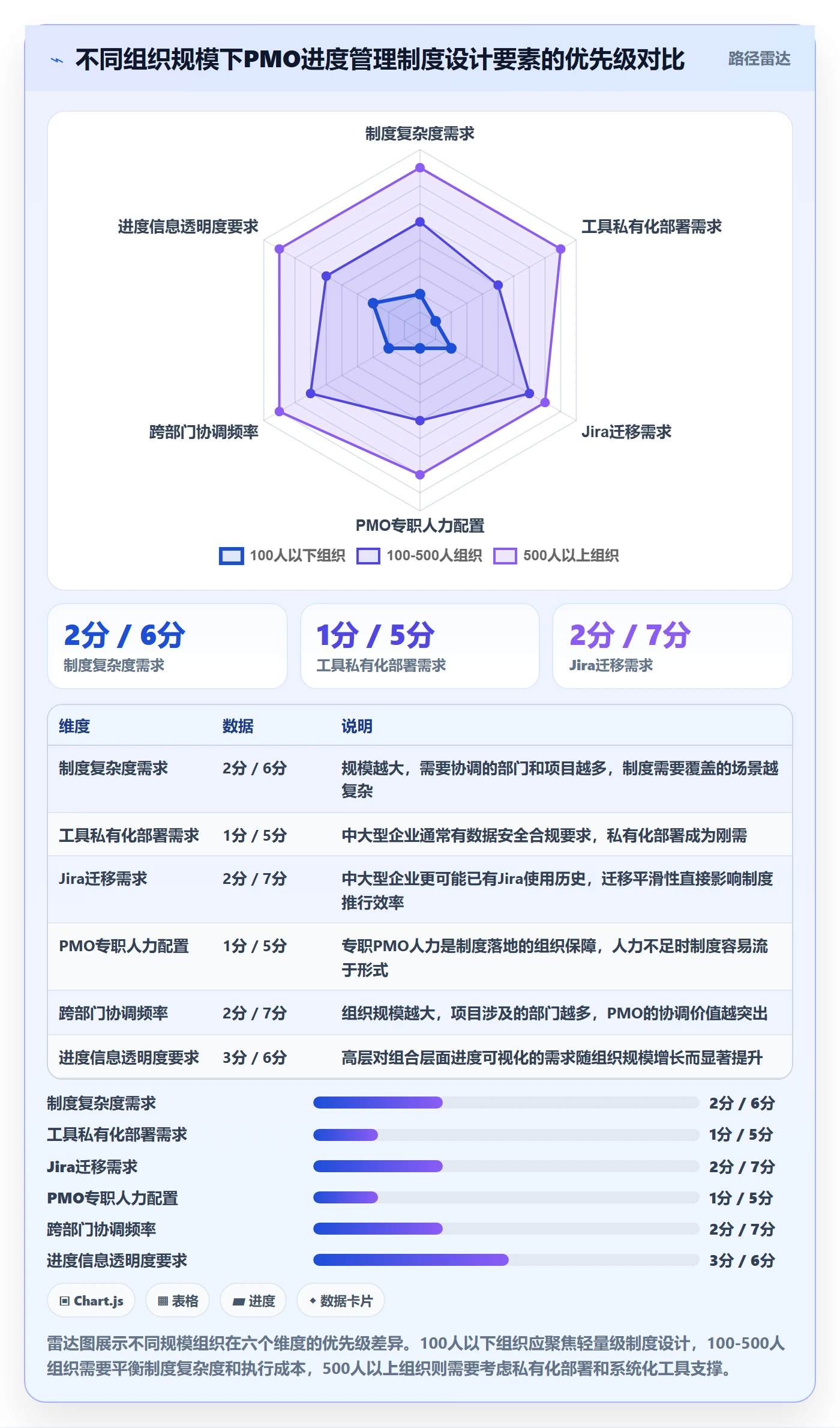 计划进度怎么做?PMO制度设计:进度管理从0到1