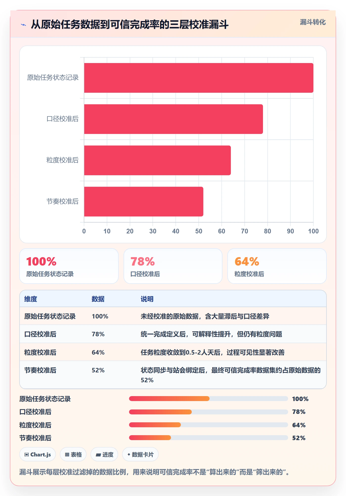 进度管理完成率全流程:研发团队协同管理与一文讲清