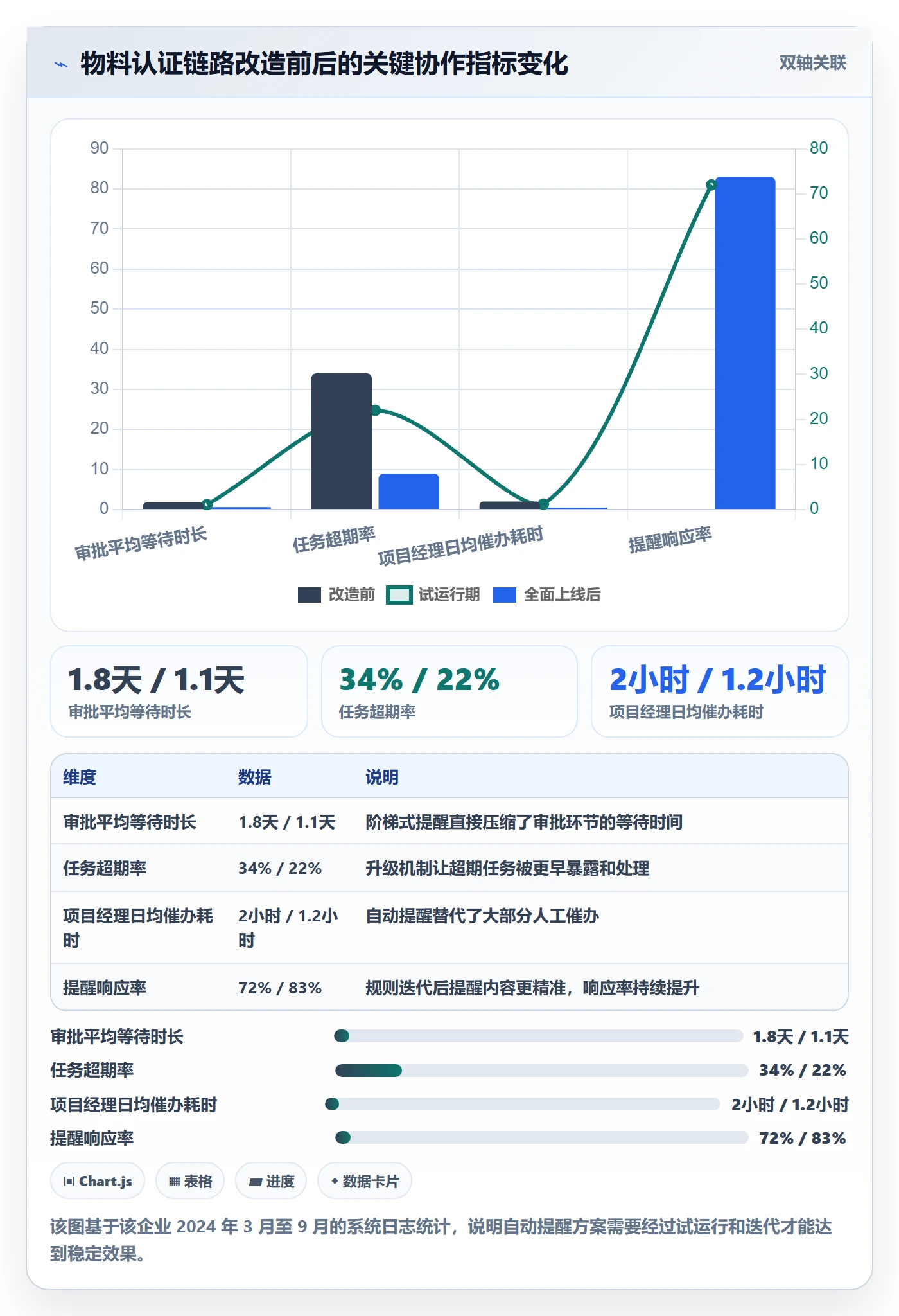 自动提醒落地方案：跨部门团队开展任务提醒的实操方法案例解析