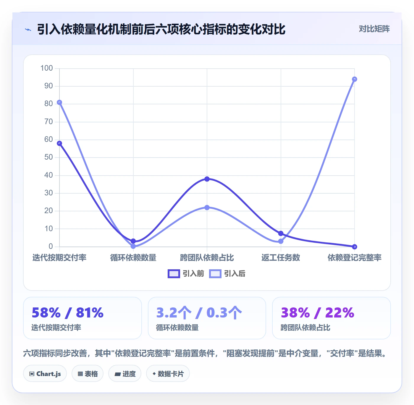 依赖冲突最佳实践:项目成员任务依赖数据分析,常见问题