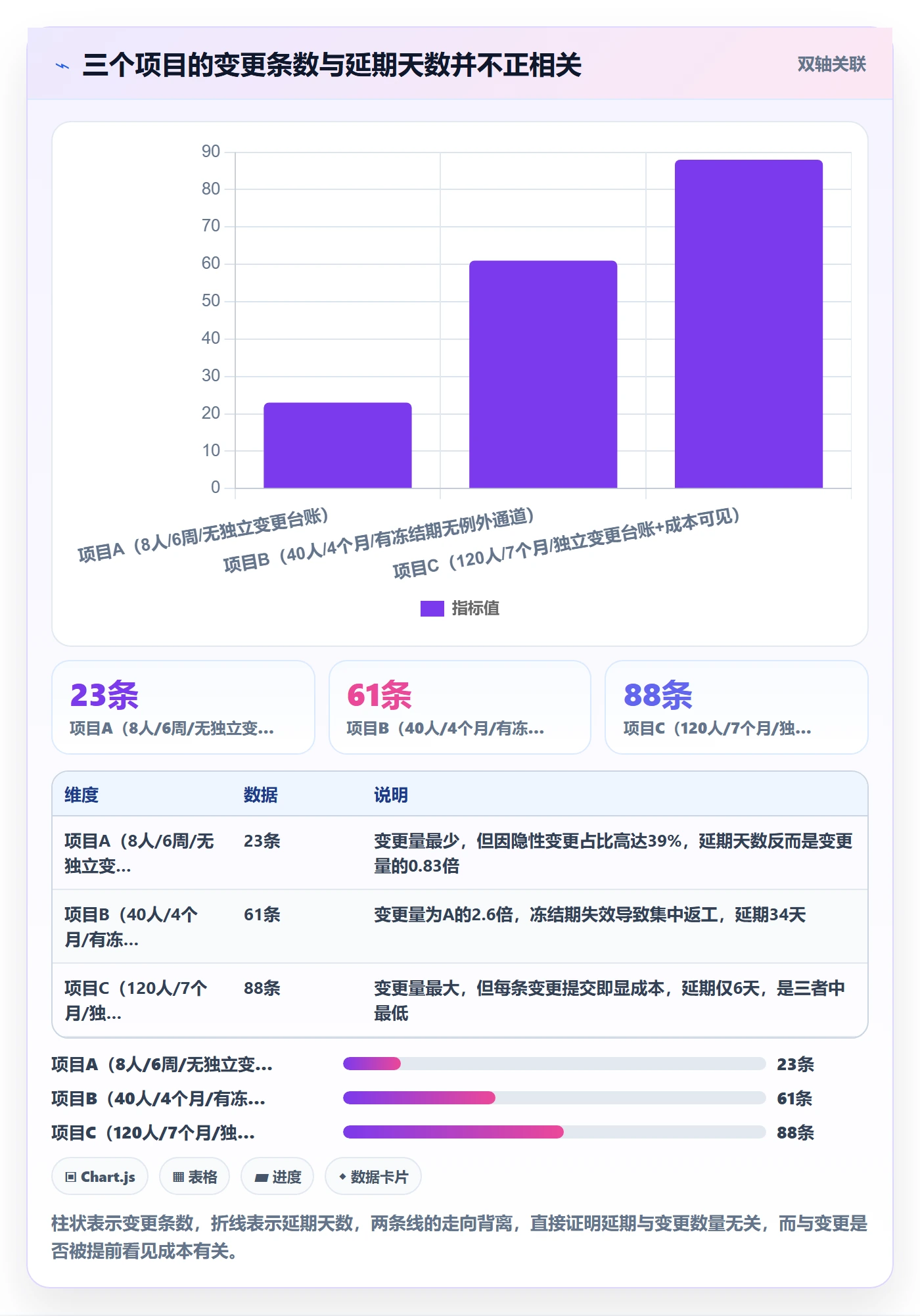 范围变更落地方案：产品经理开展项目范围的落地方案案例解析