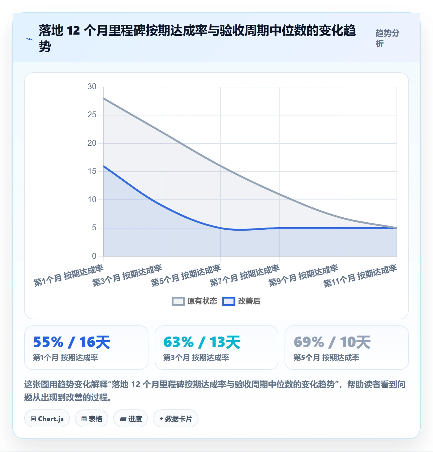 节点验收落地方案:跨部门团队开展里程碑的数据分析案例解析