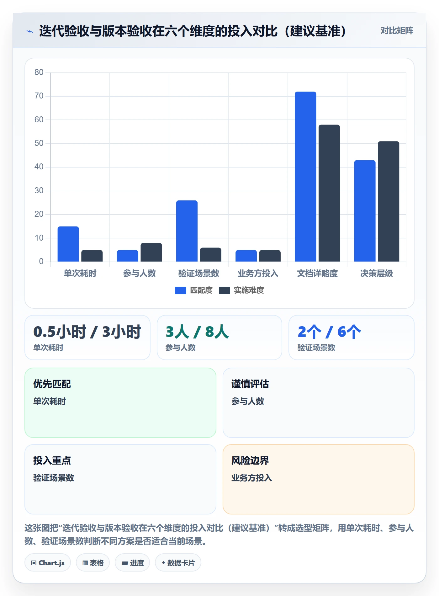 任务验收验收教程：产品经理最佳实践，避坑指南