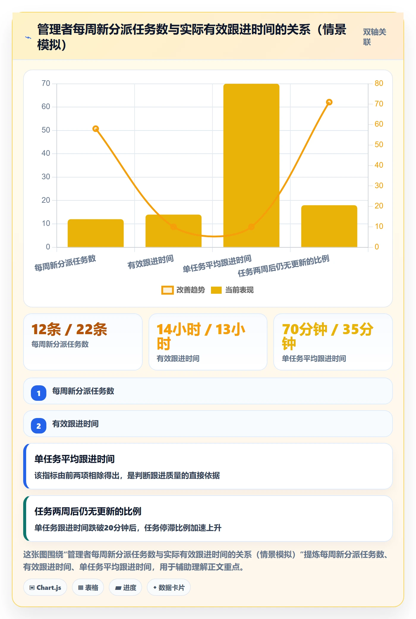 转交落地方案:管理层开展任务分派的最佳实践案例解析