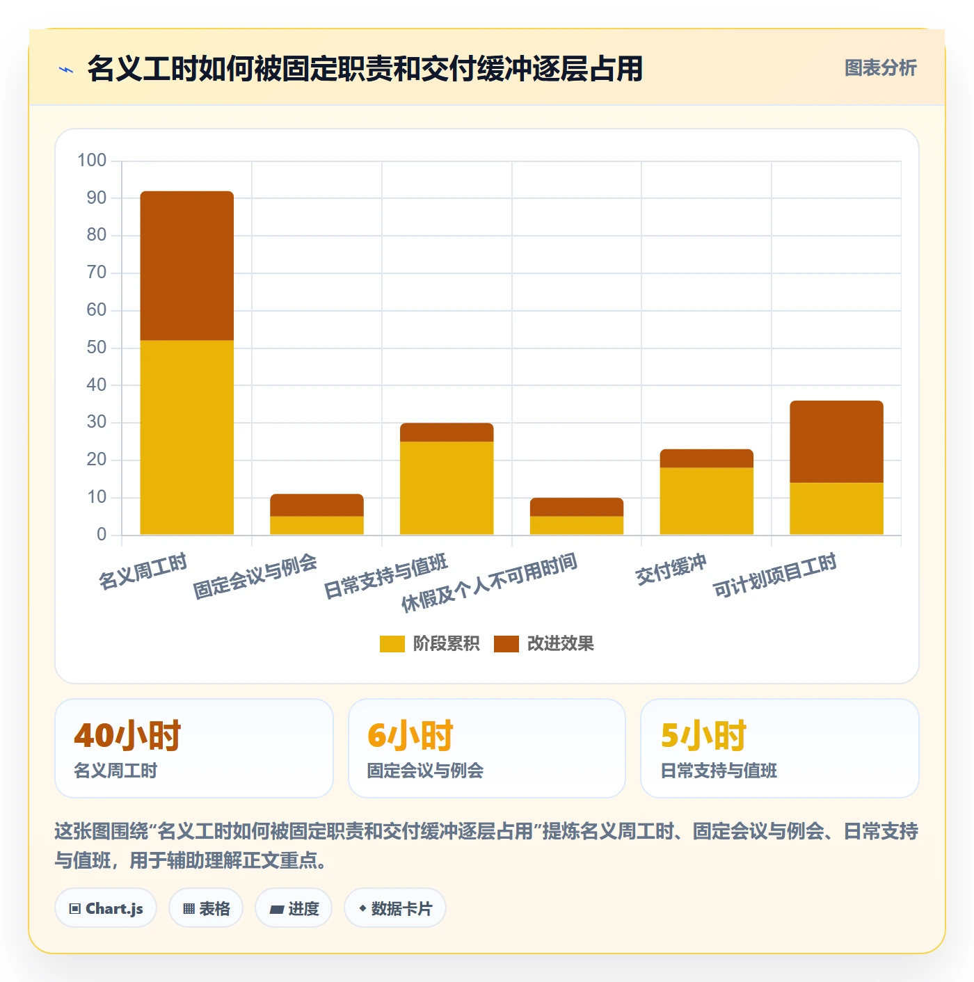 负荷怎么做？跨部门团队最佳实践：资源负载从0到1