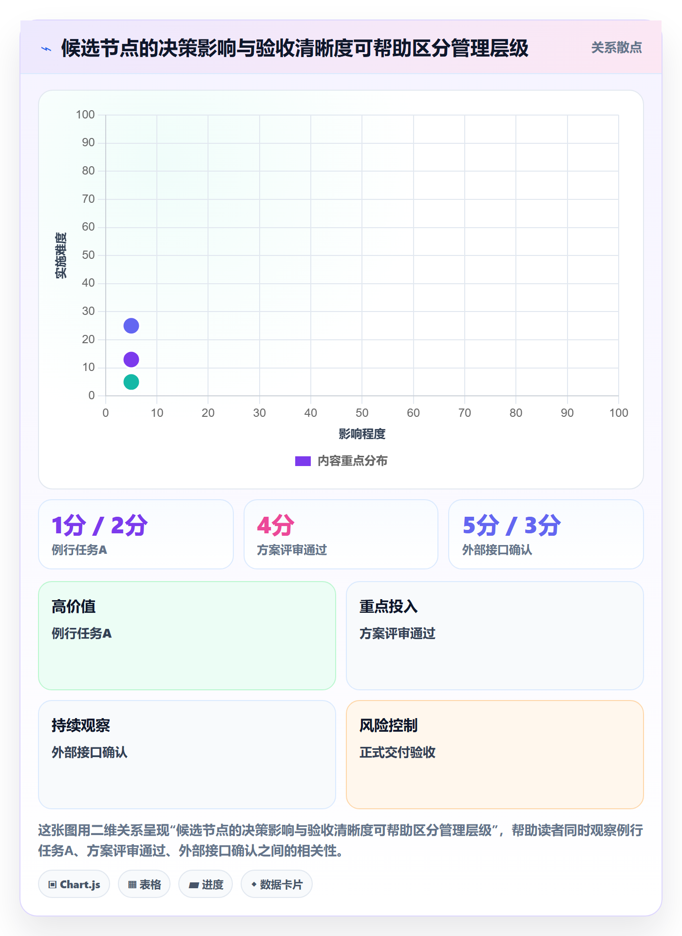 甘特图里程碑全流程：管理层制度设计与一文讲清