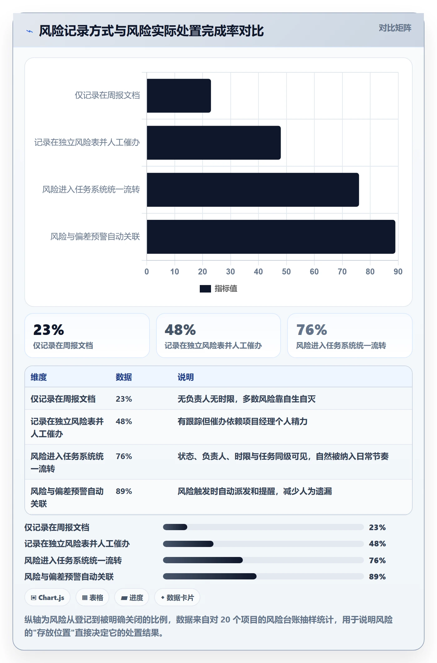 动态管理方法大全：项目经理进度跟踪最佳实践落地清单