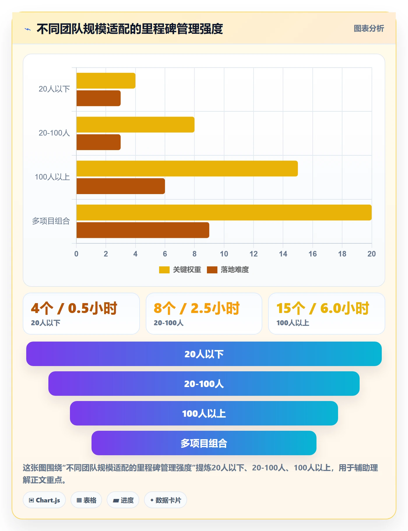 里程碑管理指南：项目成员如何做好里程碑，流程优化全流程