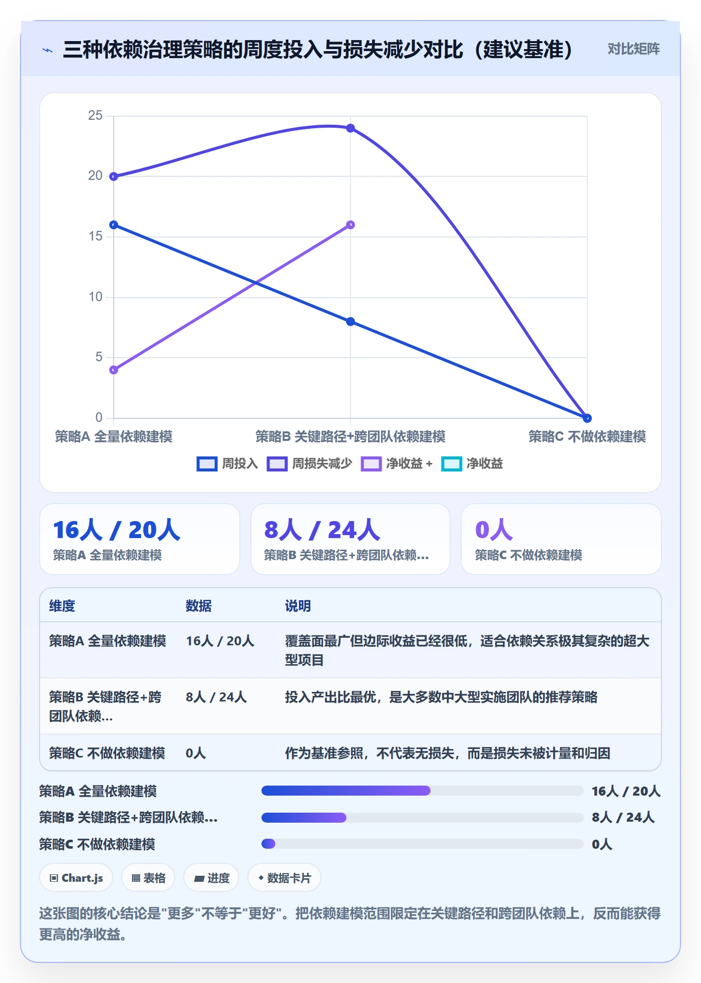 任务依赖FF全流程:实施团队落地方案与一文讲清